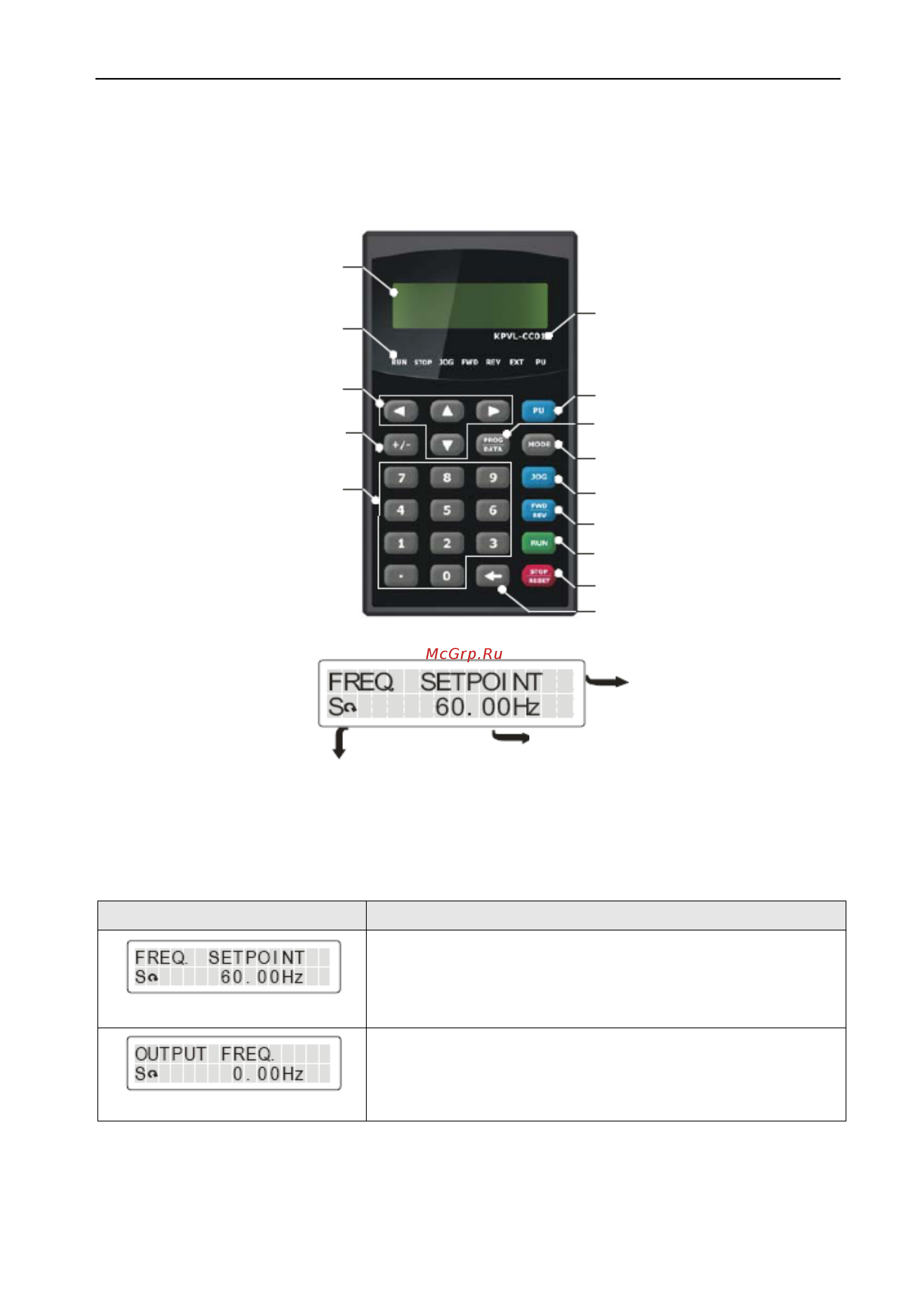 Delta Electronics VFD037ED21S [178/200] В цифровой пульт kpvl cc01