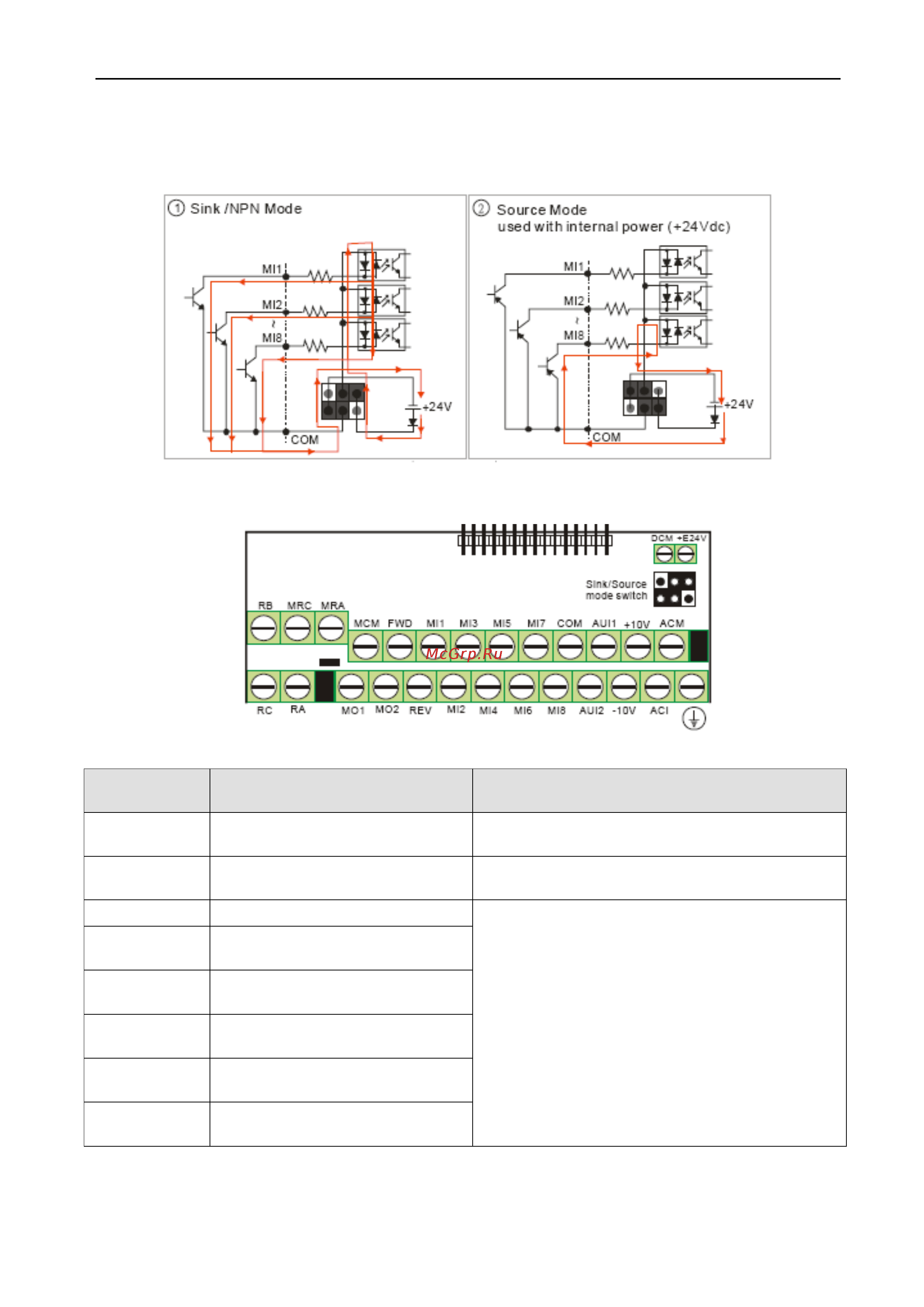 Delta Electronics VFD037ED21S [28/200] Клеммы управления