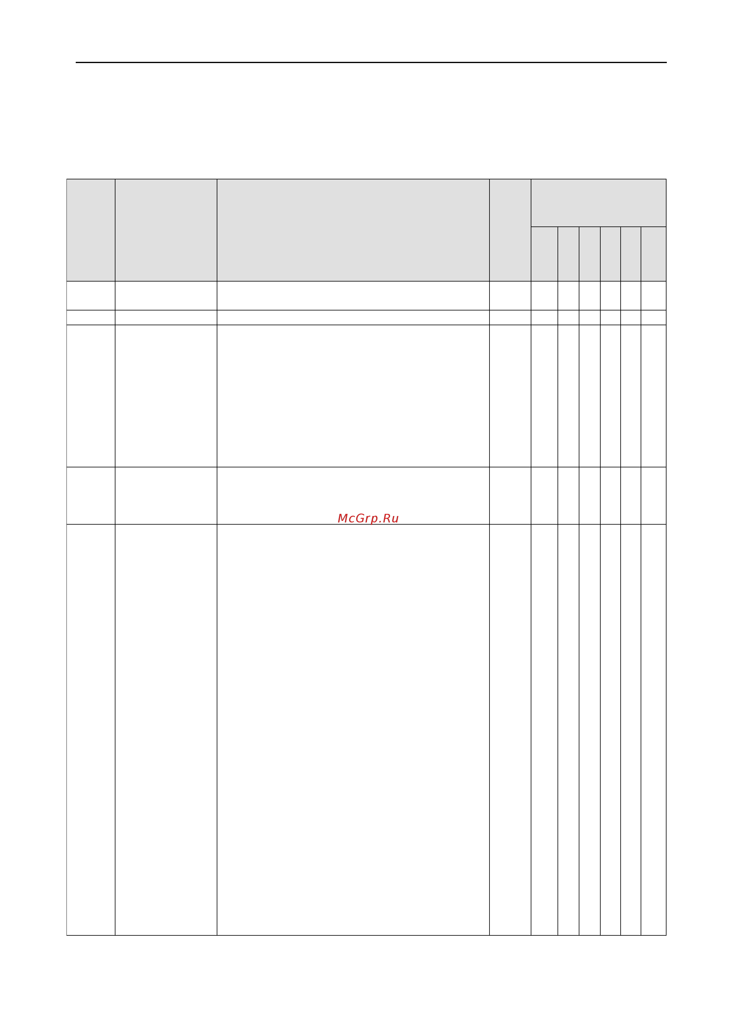 Delta Electronics VFD110ED23S [37/200] Сводная таблица параметров