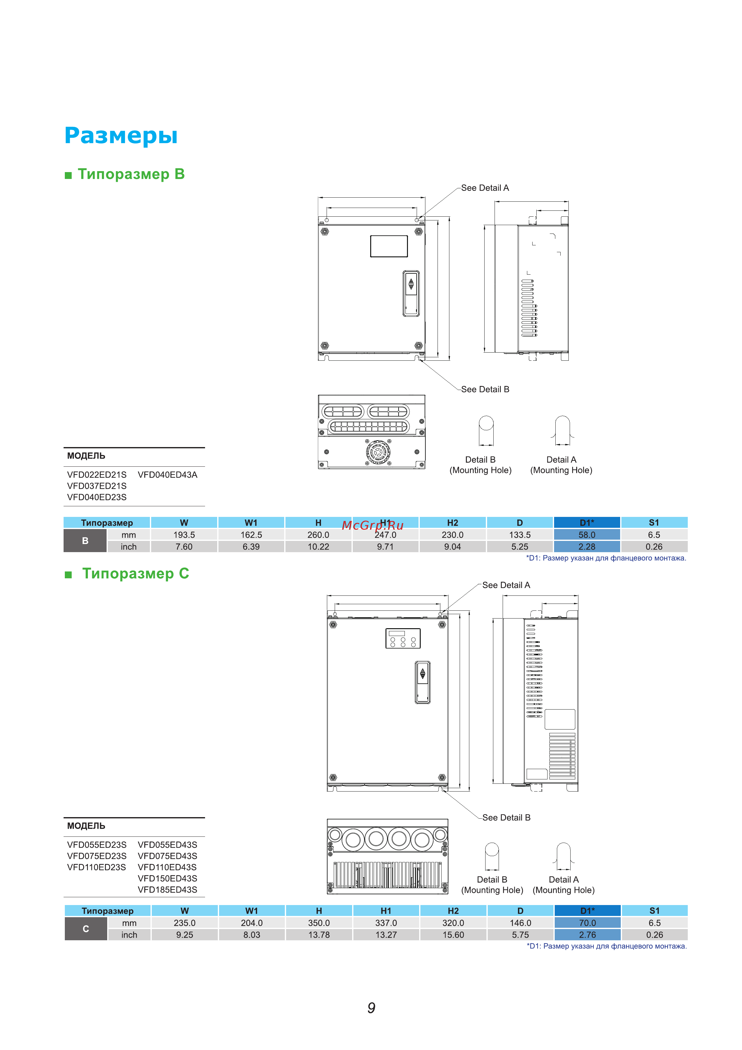 Delta Electronics VFD022ED23S [10/16] Delta_ia mds_vfd ed_c_ru_20150514 indd 9 2015 5 21 下午 07 54 58