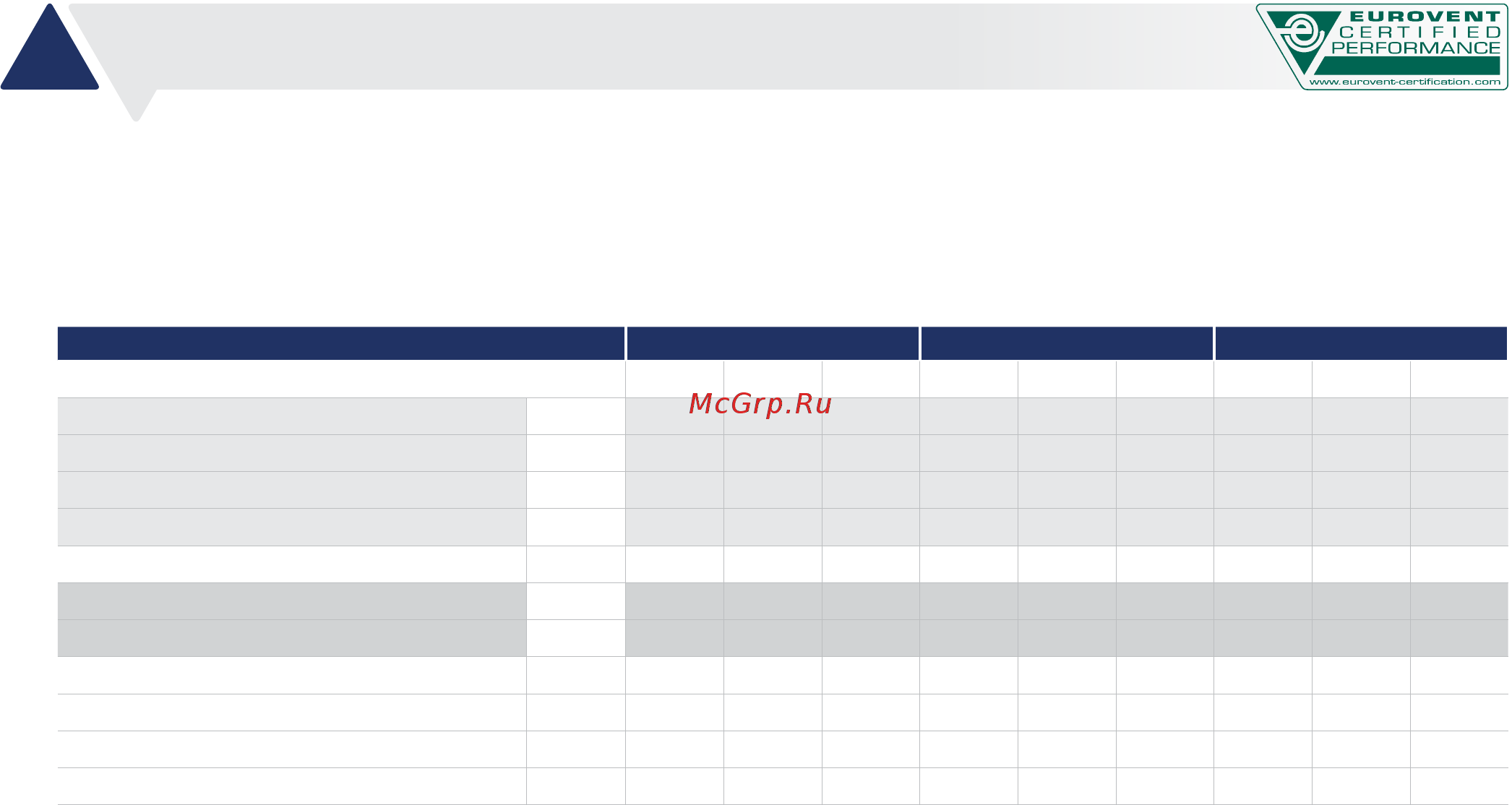 Galletti FM 23 [3/4] Rated technical data