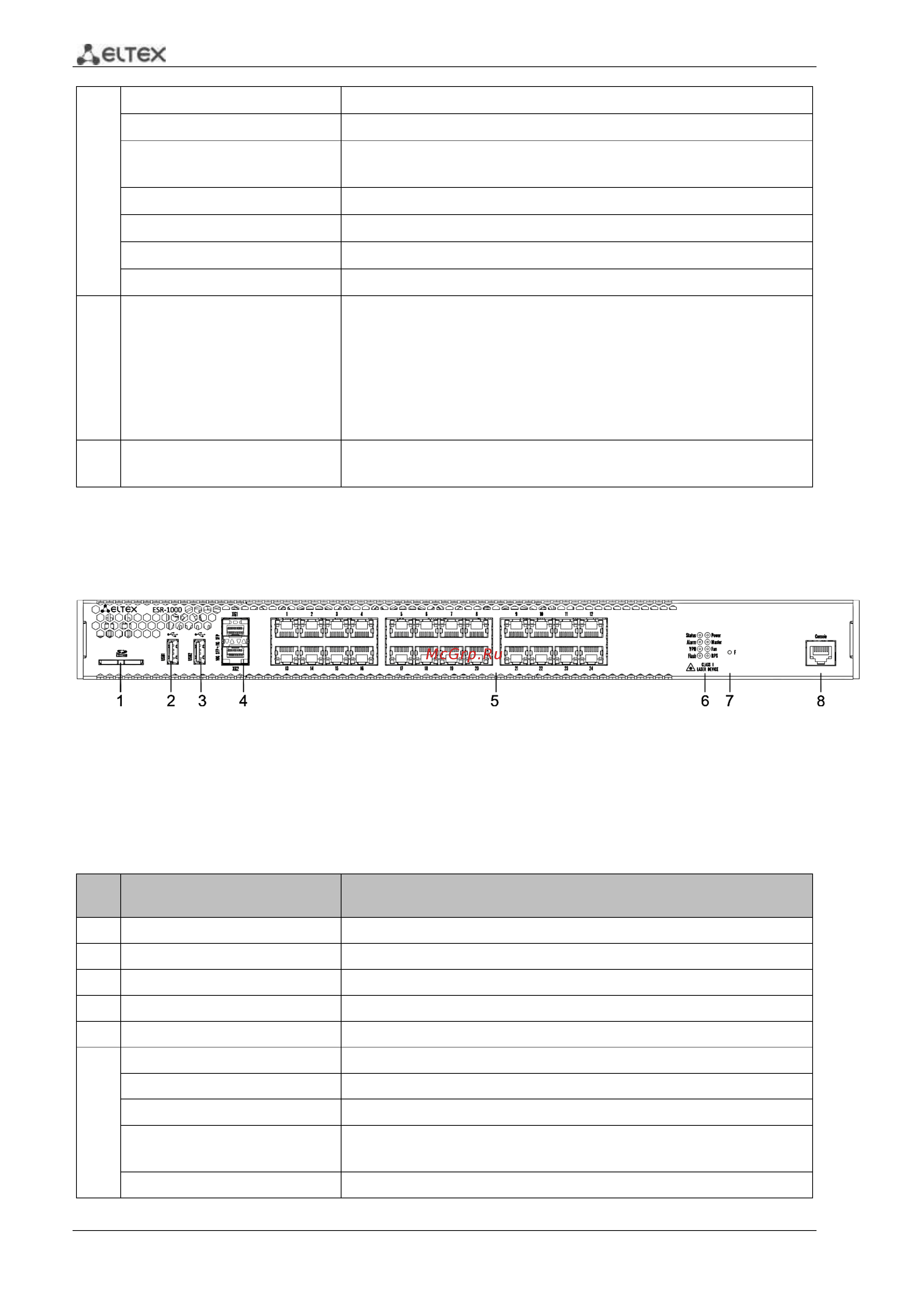 Eltex ESR-12VF Руководство по установке и быстрому запуску онлайн [10/37] 461035