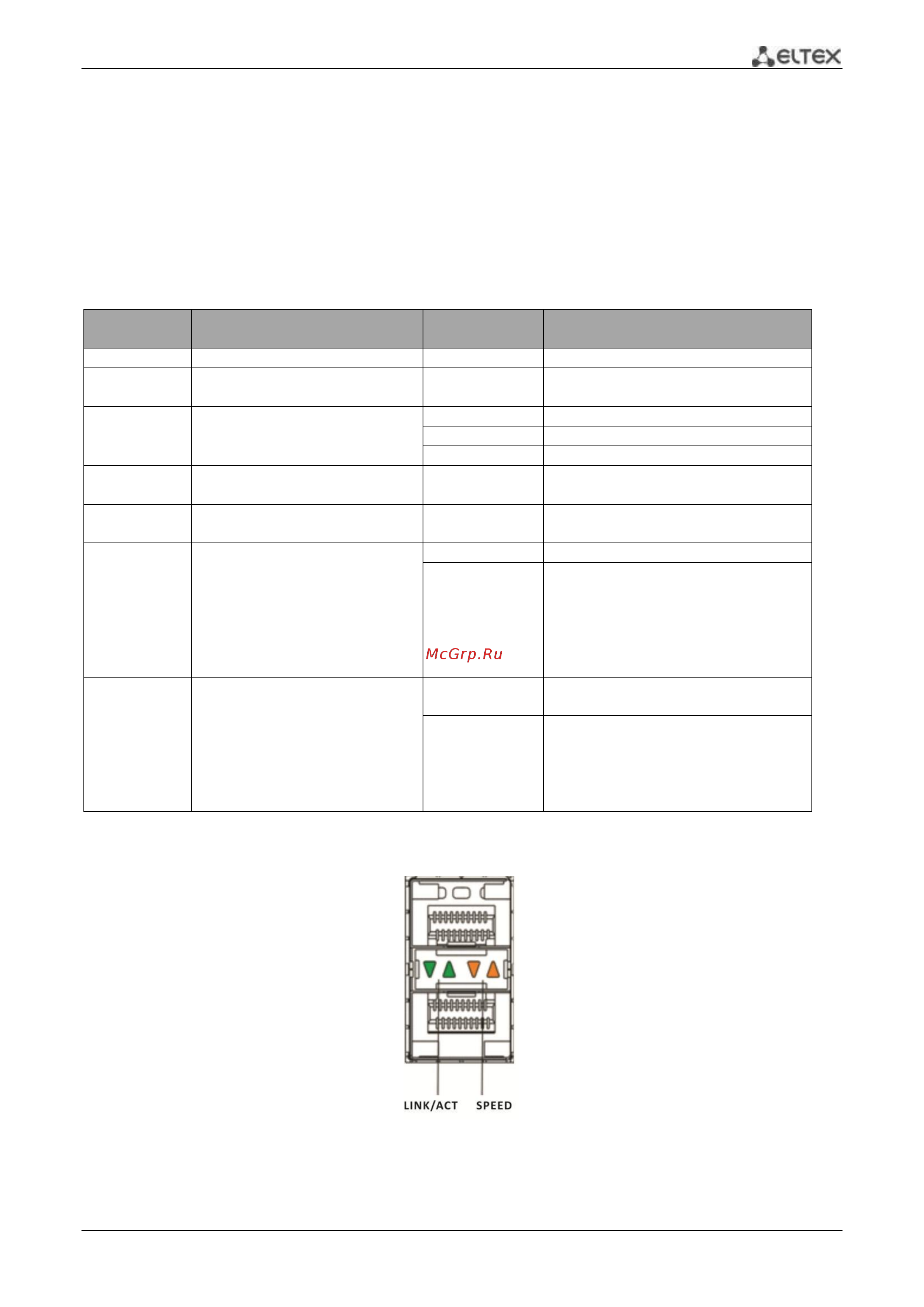 Eltex ME5200 [11/26] Световая индикация