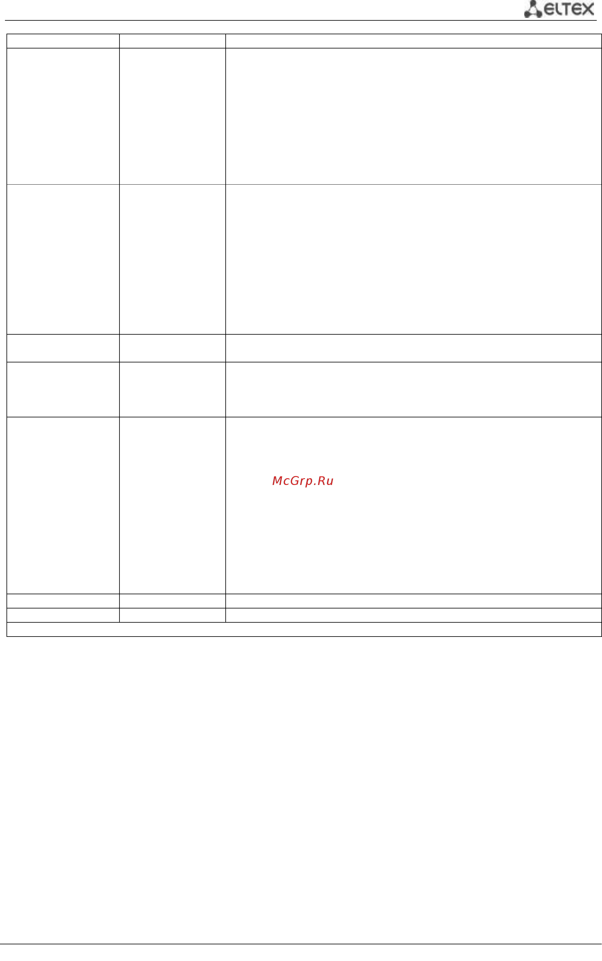 Eltex MES2408P [2/139] Ethernet коммутаторы серий mes24хх mes14хх 2