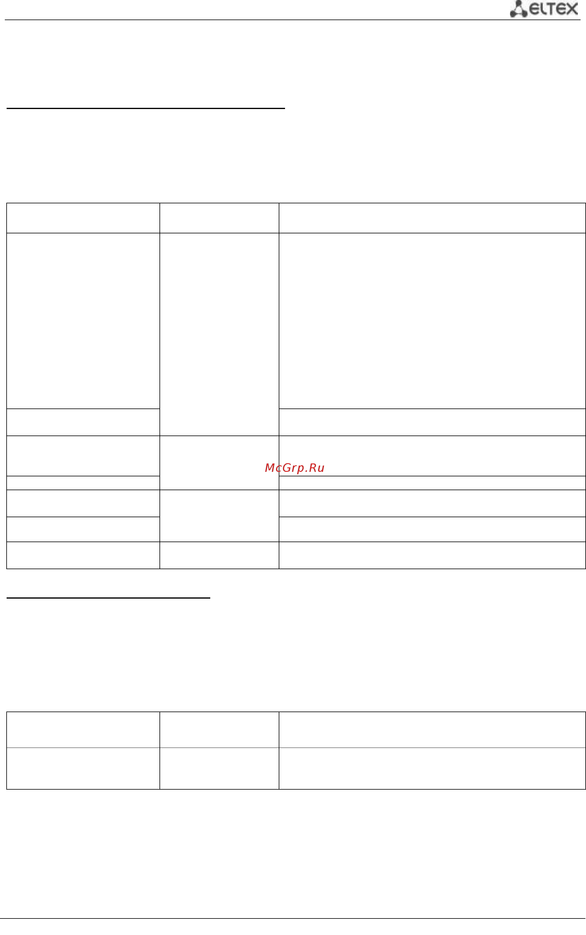 Eltex MES2428 [85/139] Ip менеджеров ip authorized managers в фильтре можно задать адрес или подсеть источника vlan интерфейс и службу с которых будет разрешено управление устройством