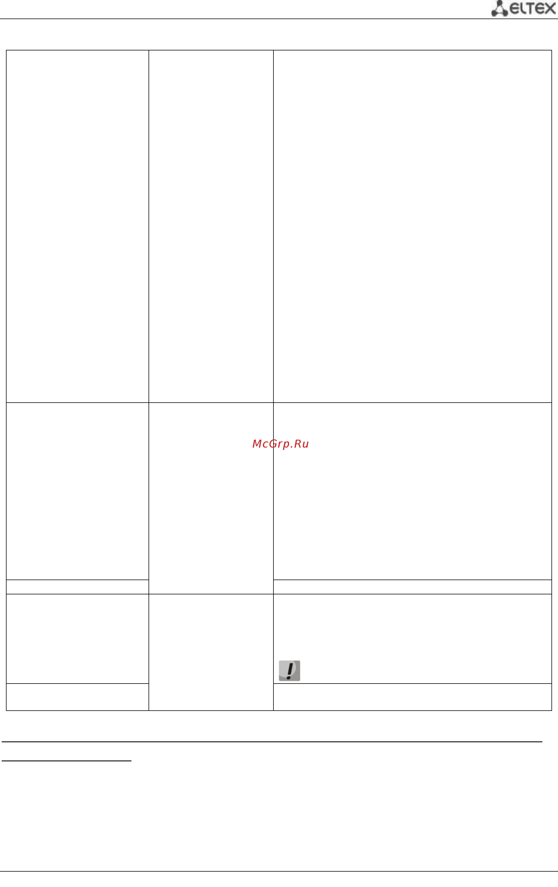 Eltex MES3324F [207/337] Команды режима конфигурации интерфейса диапазона интерфейсов ethernet интер фейса группы портов