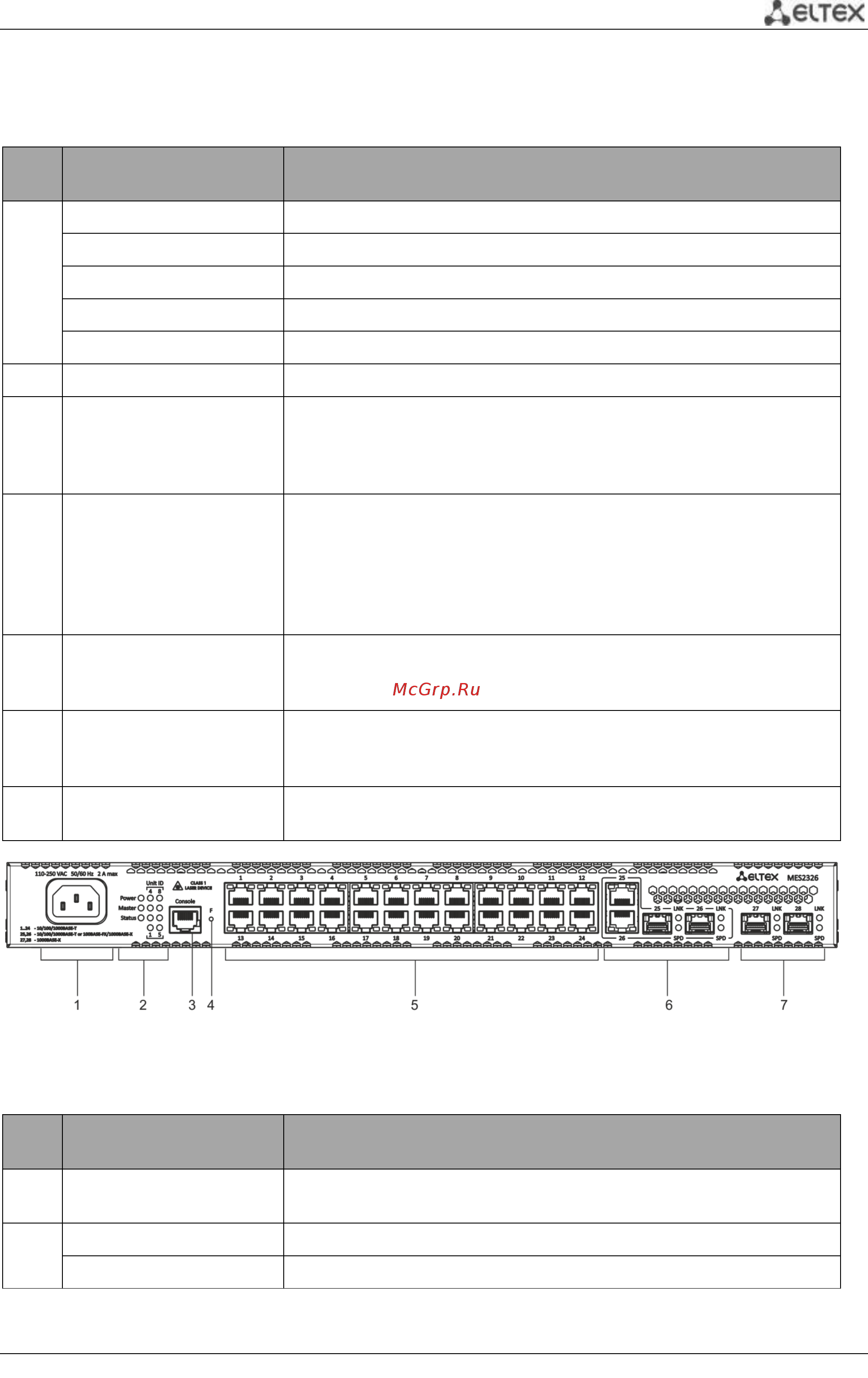 Eltex MES3348F [32/337] Ethernet коммутаторы серий mes53xx mes33xx mes35xx mes23xx 32