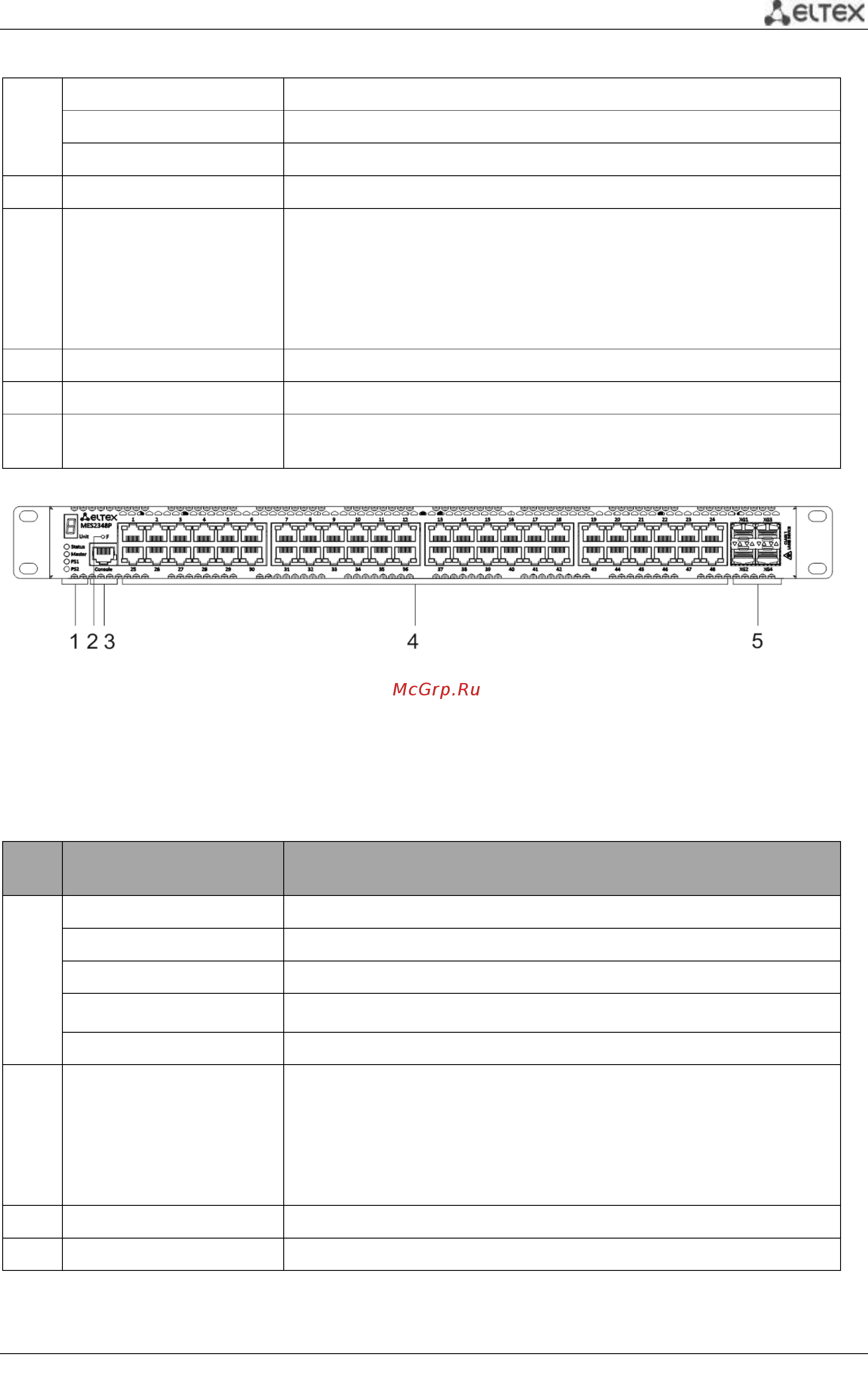 Eltex MES3348F [34/337] Рисунок 9 передняя панель mes2348p