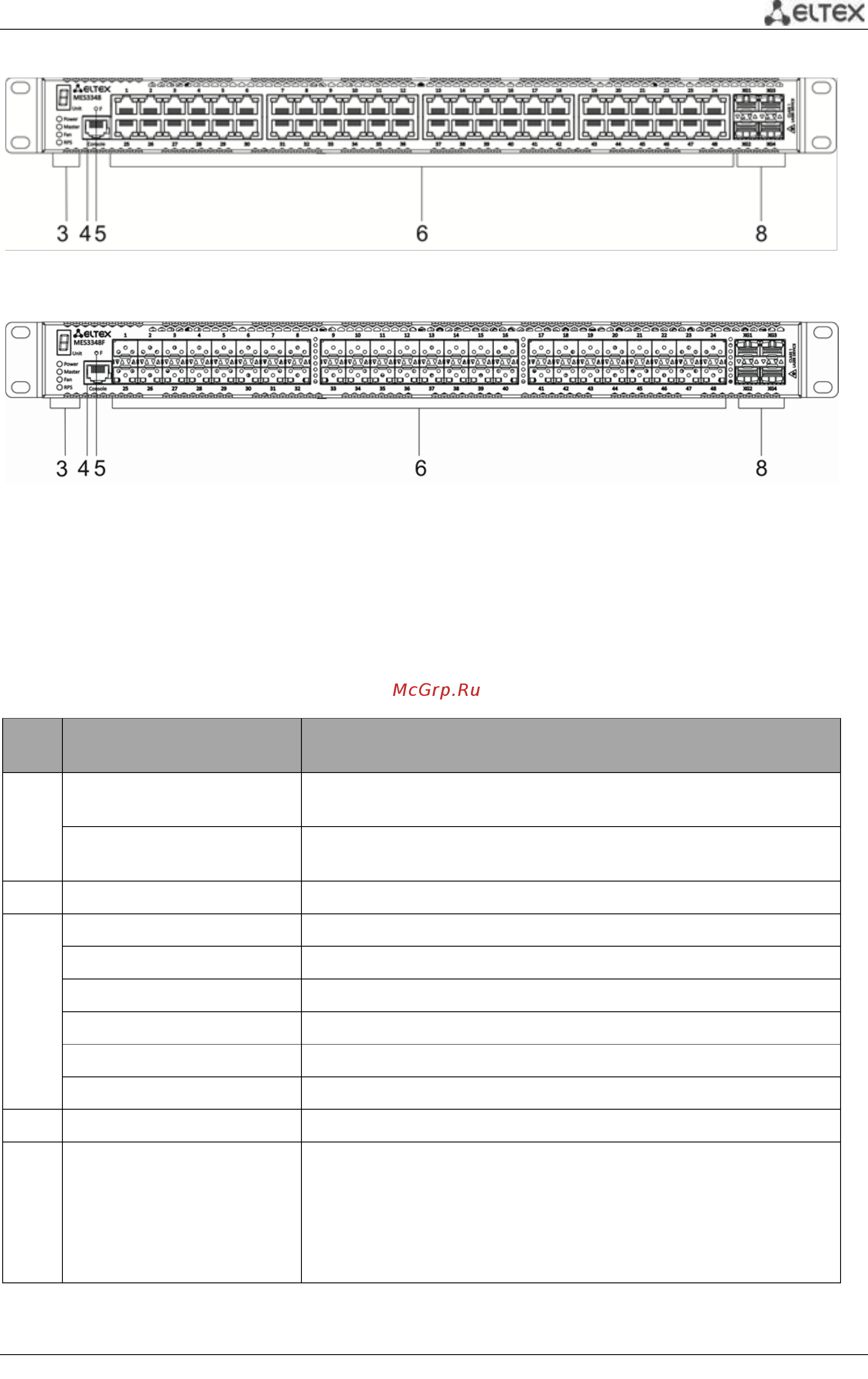 Eltex MES2348P [36/337] Ethernet коммутаторы серий mes53xx mes33xx mes35xx mes23xx 36
