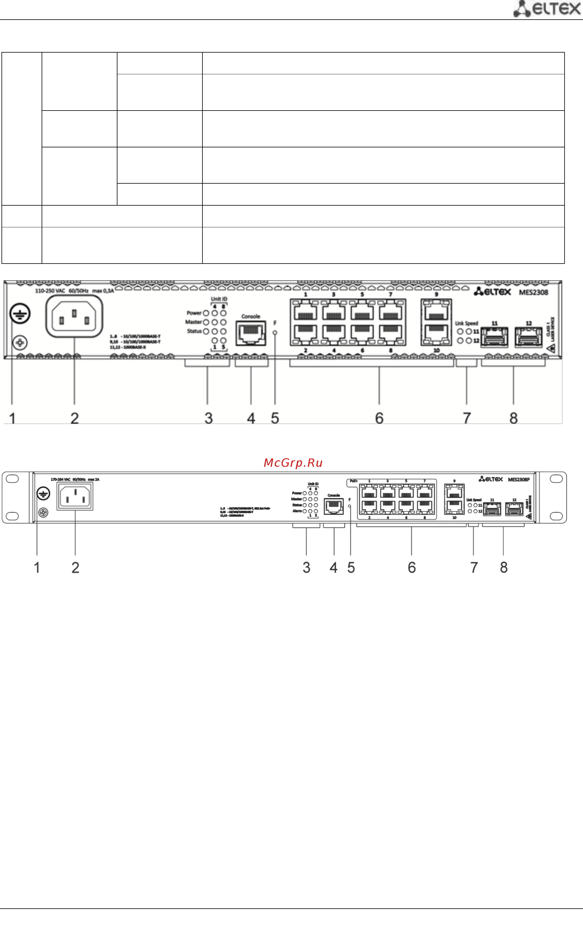 Eltex MES2348P [37/337] Ethernet коммутаторы серий mes53xx mes33xx mes35xx mes23xx 37