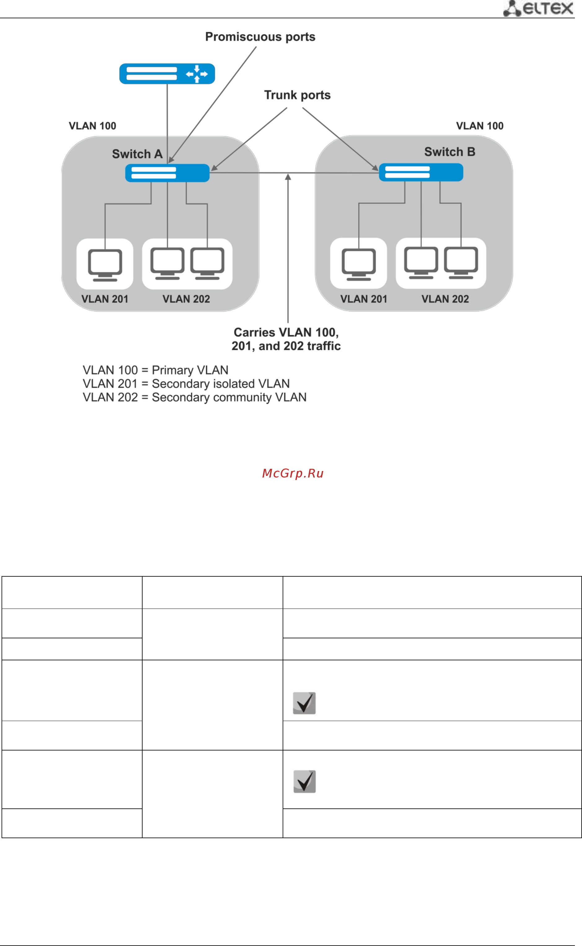 Eltex MES3124 [79/270] Ethernet коммутаторы серии mes3000 79