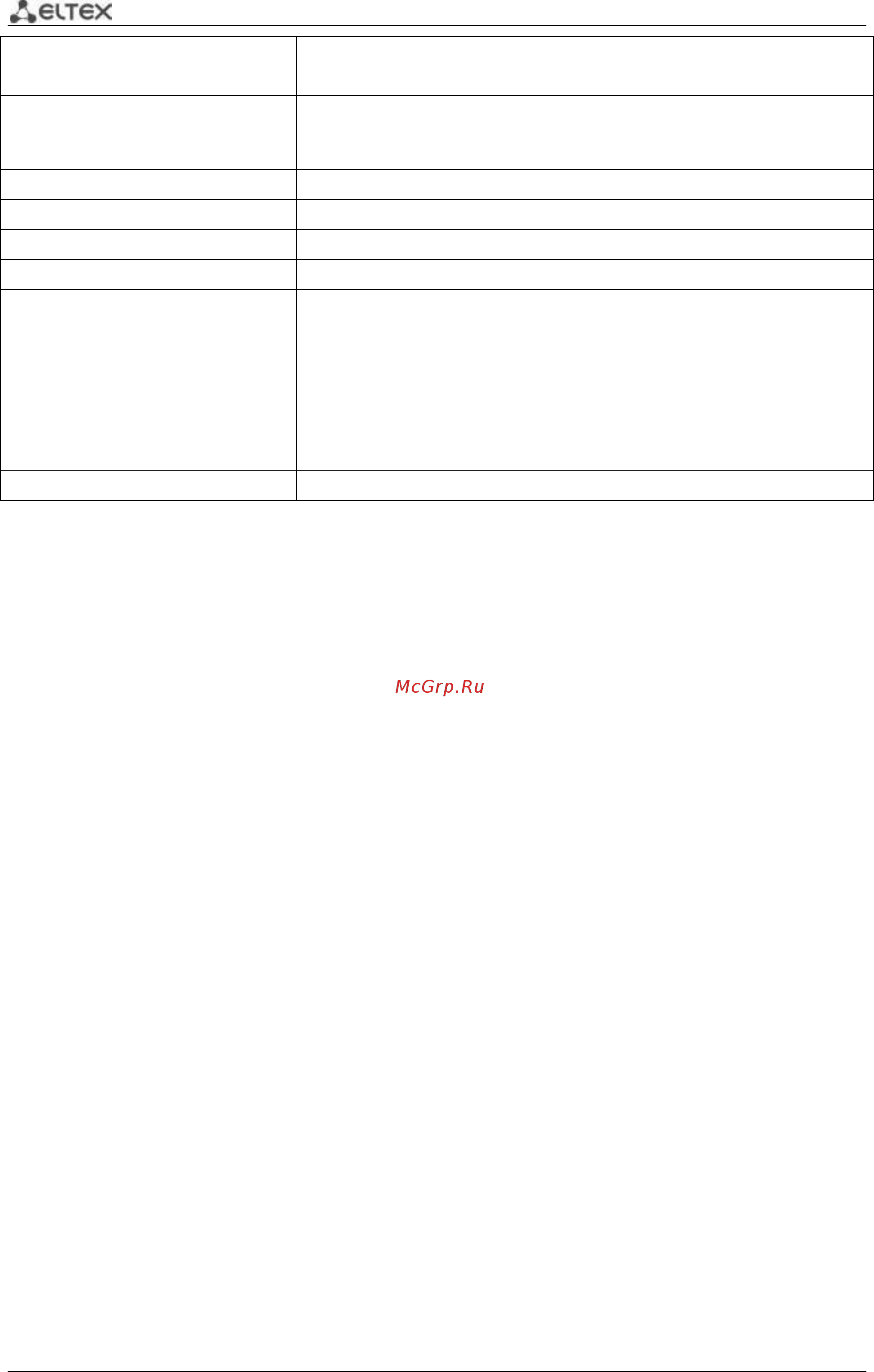 Eltex MES5448 [172/958] Debug ip acl