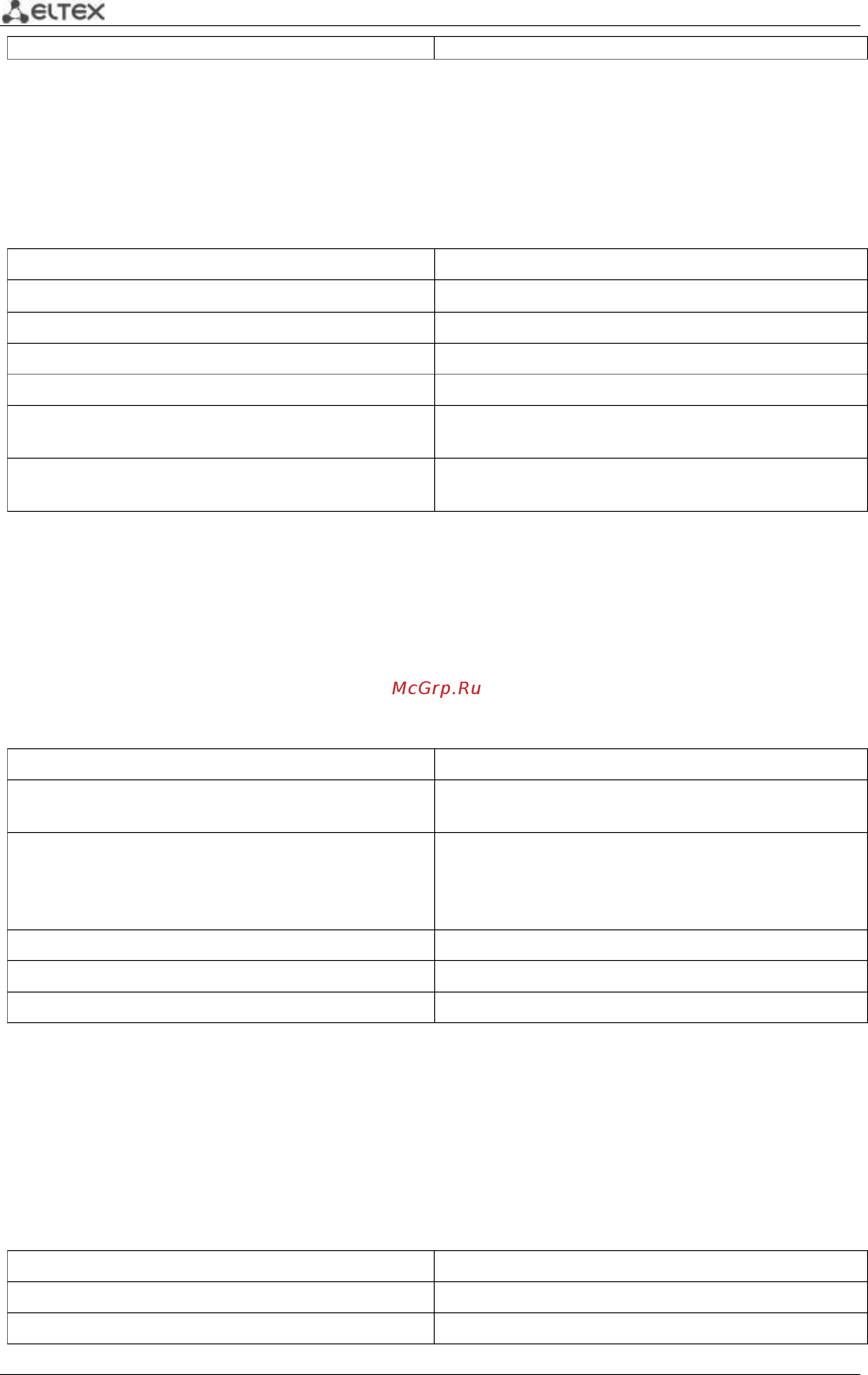 Eltex MES5448 [526/958] Show ethernet cfm domain brief