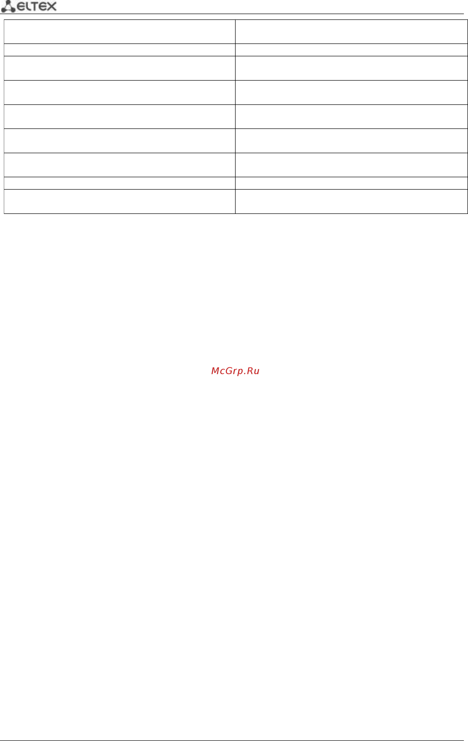 Eltex MES5448 [906/958] Команды настройки ip acl