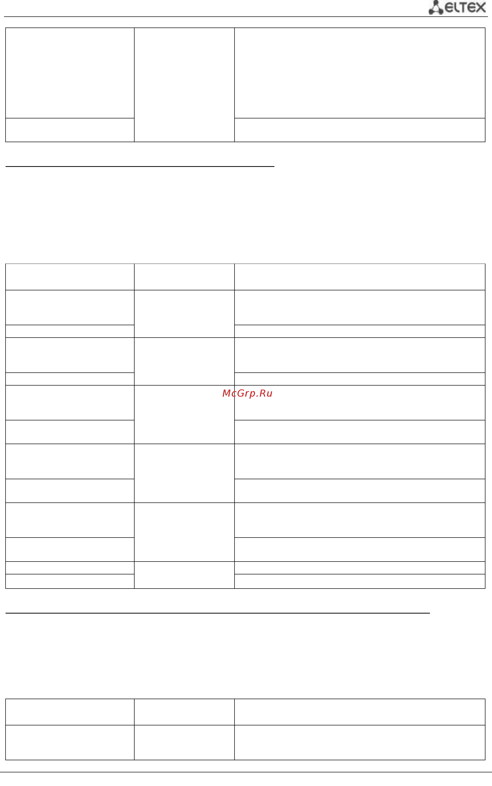 Eltex MES5312 [103/212] Команды режима конфигурации интерфейса диапазона интерфейсов ethernet