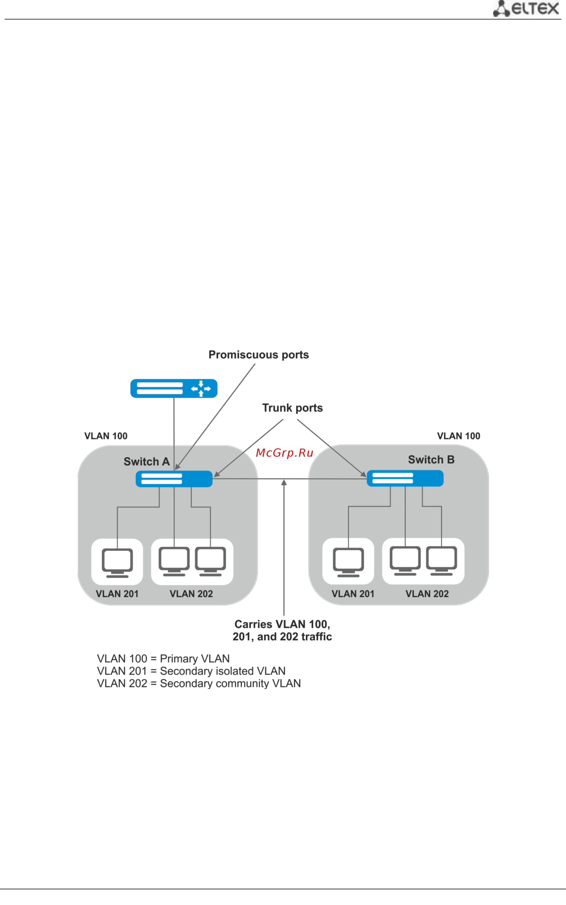 Eltex MES5312 [68/212] Настройка private vlan