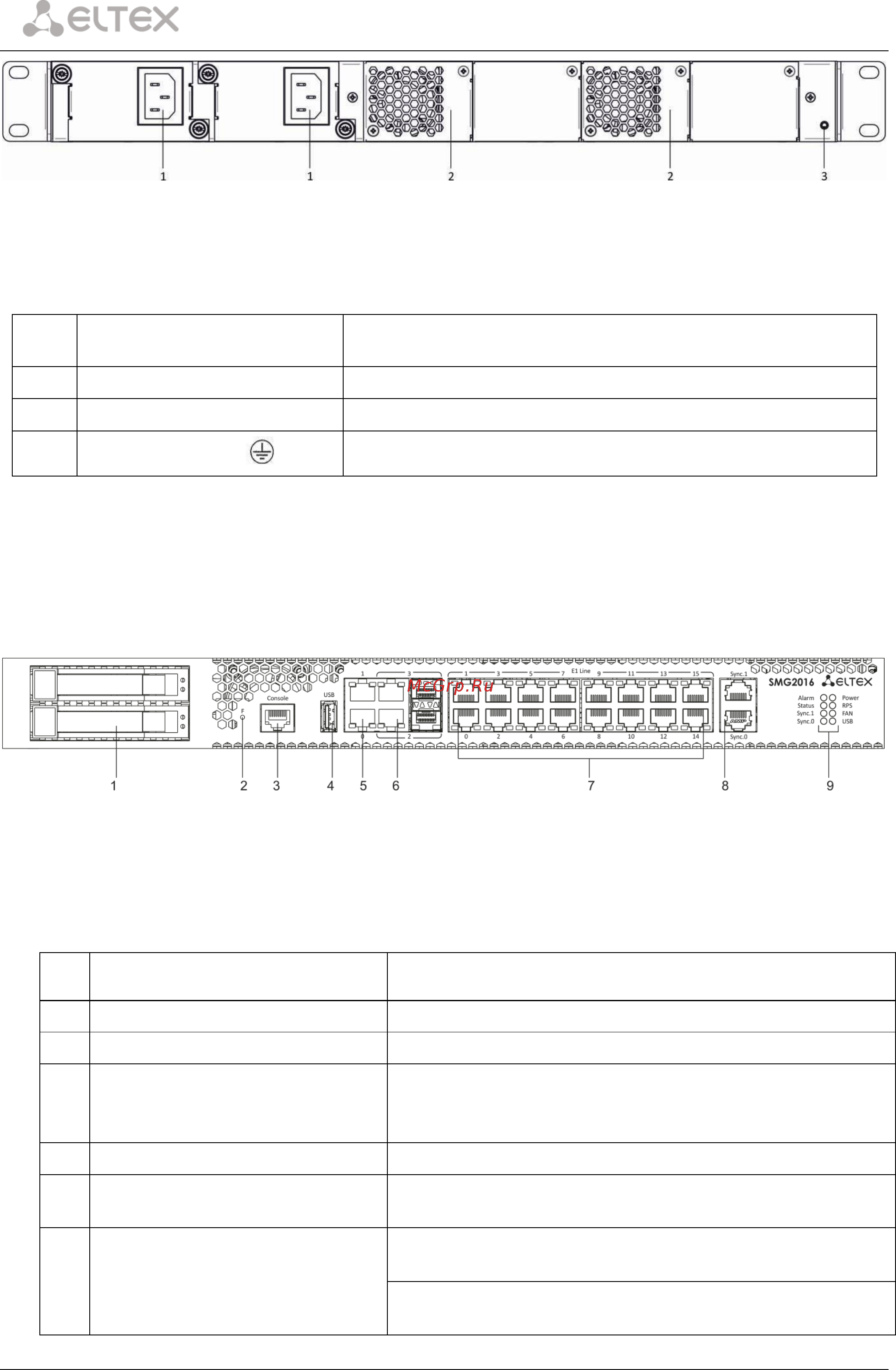 Eltex SMG-2016-V52AN [20/244] Приложение а