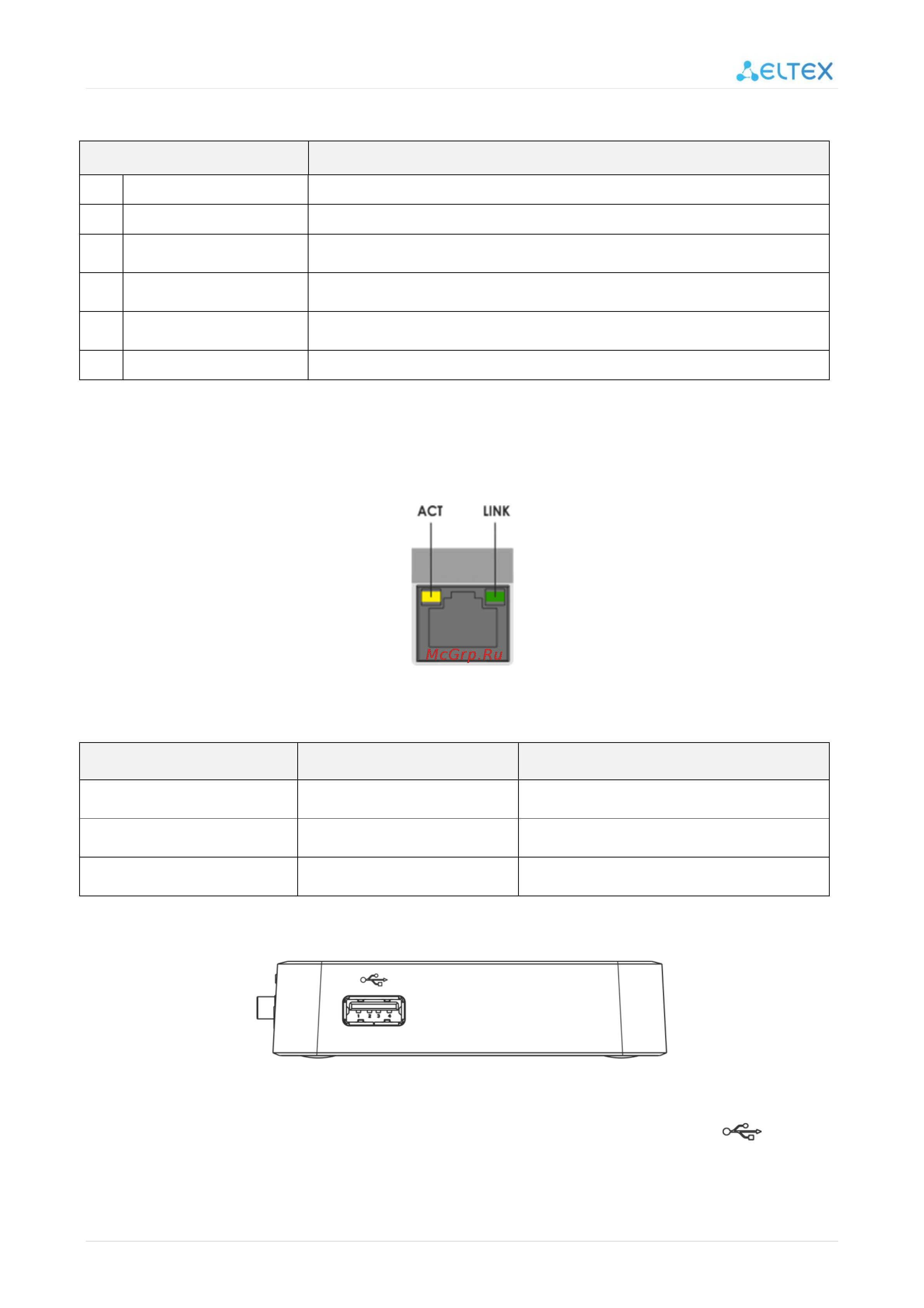 Eltex NV-710-WB [10/58] Боковая панель устройства usb порт