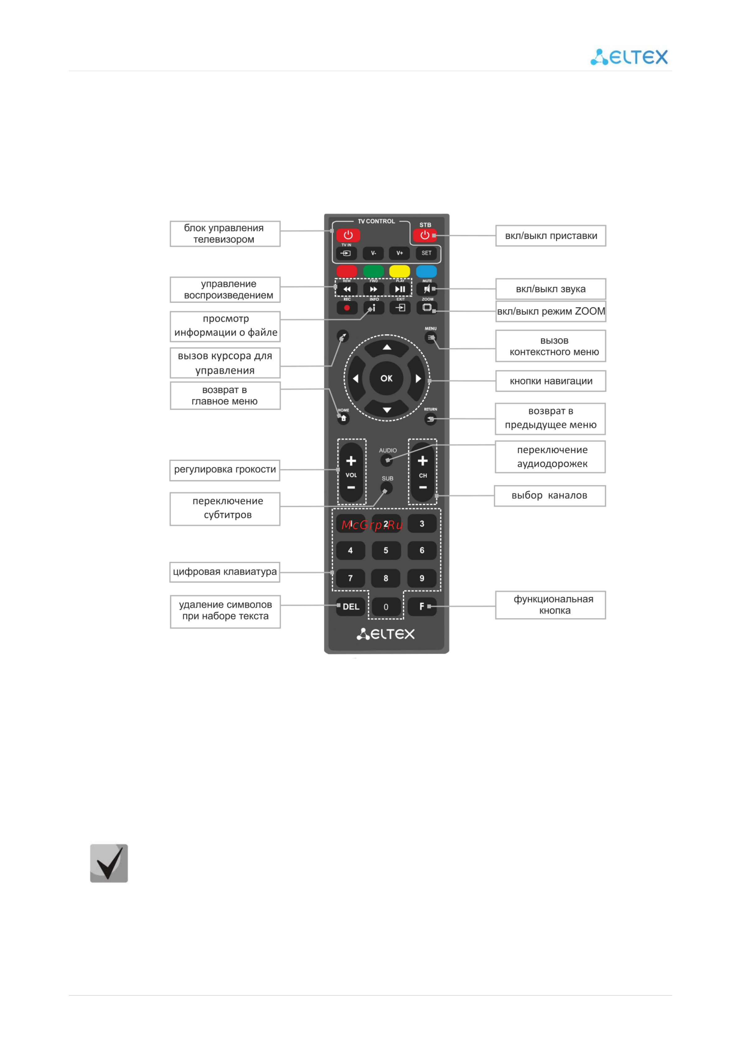 Eltex NV-710-WB [12/58] Назначение кнопок пульта дистанционного управления пду