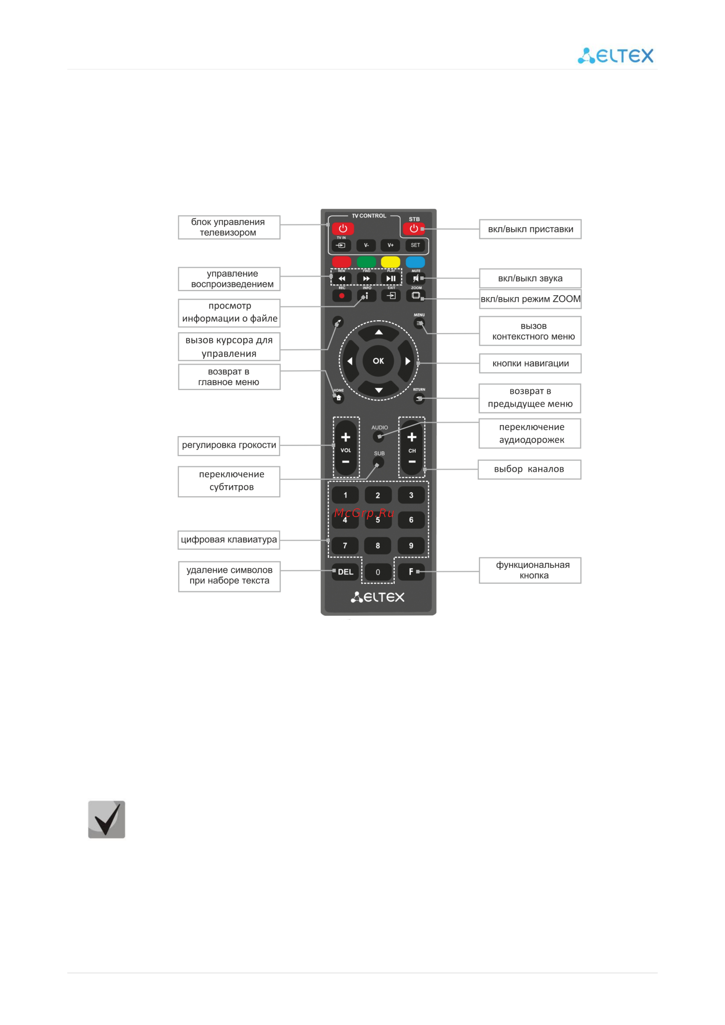 Eltex NV-510-WB [12/58] Назначение кнопок пульта дистанционного управления пду