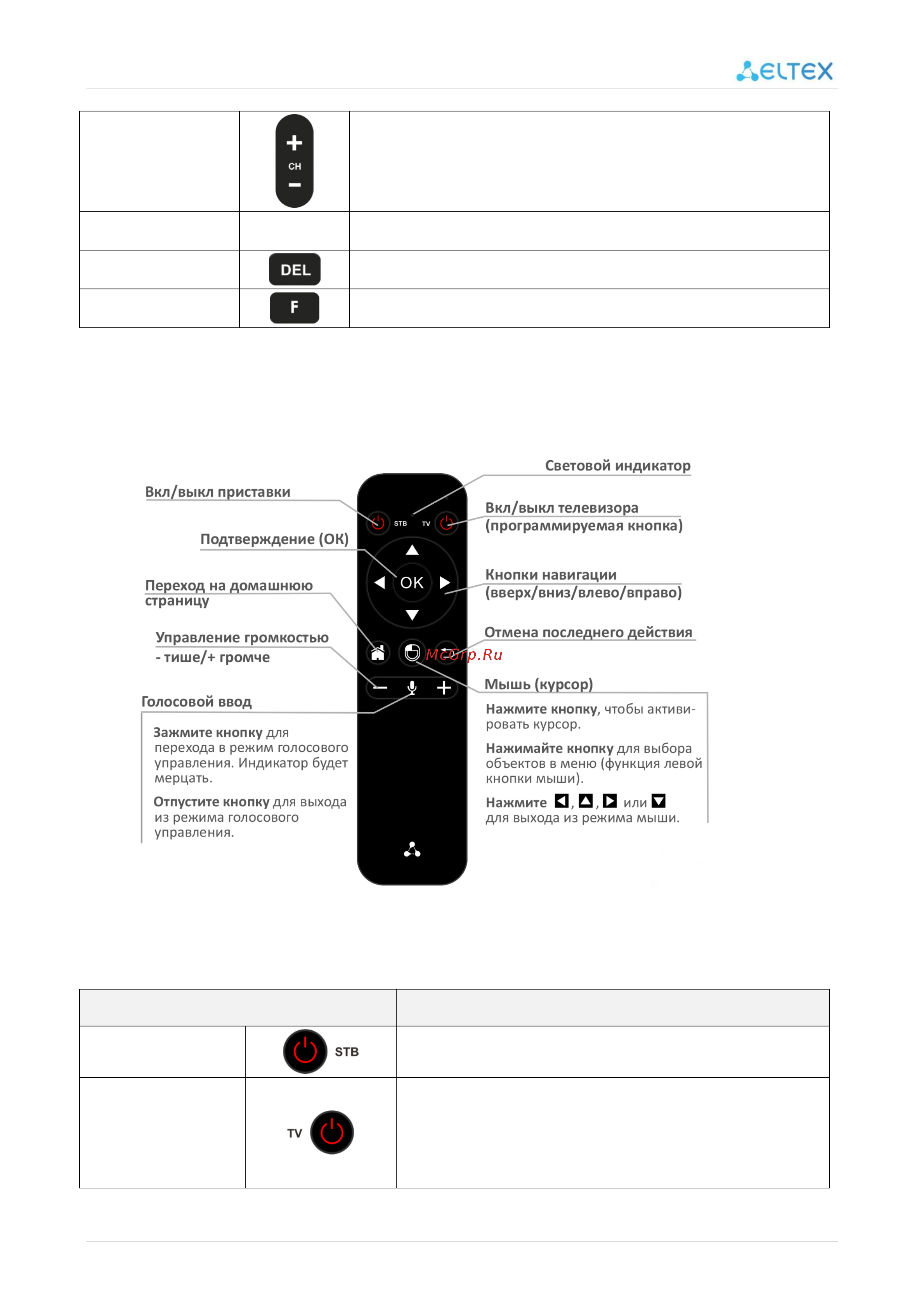 Eltex NV-510-WB [14/58] Рисунок 7 универсальный bluetooth пульт дистанционного управления медиацентром и теле