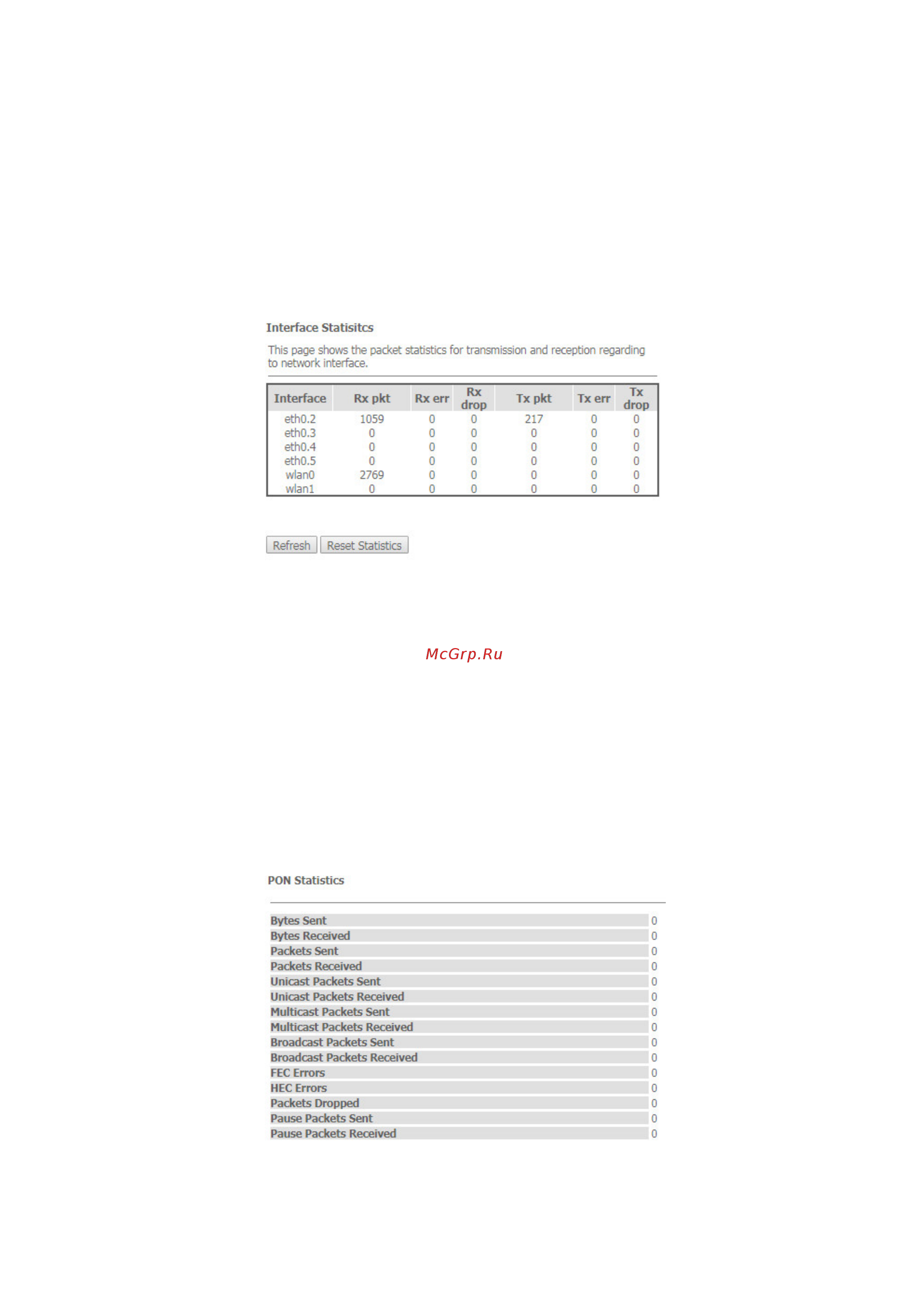 Eltex ONT NTU-RG-5421G-WAC [43/45] Меню statistics информация о прохождении трафика на портах устройства
