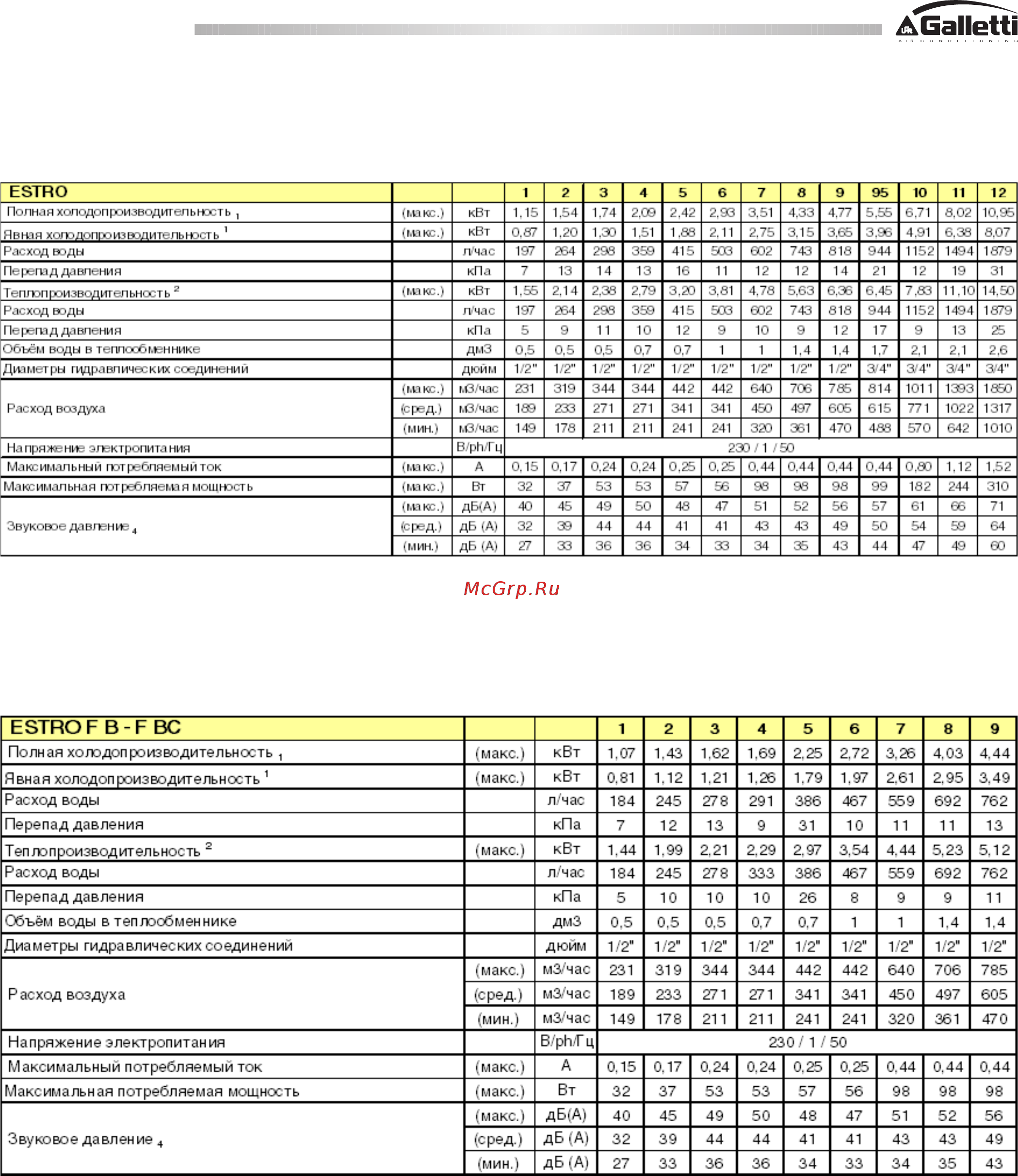 Galletti FC-1 [6/36] Номинальные технические характеристики номинальные технические характеристики номинальные технические характеристики номинальные технические характеристики номинальные технические характеристики