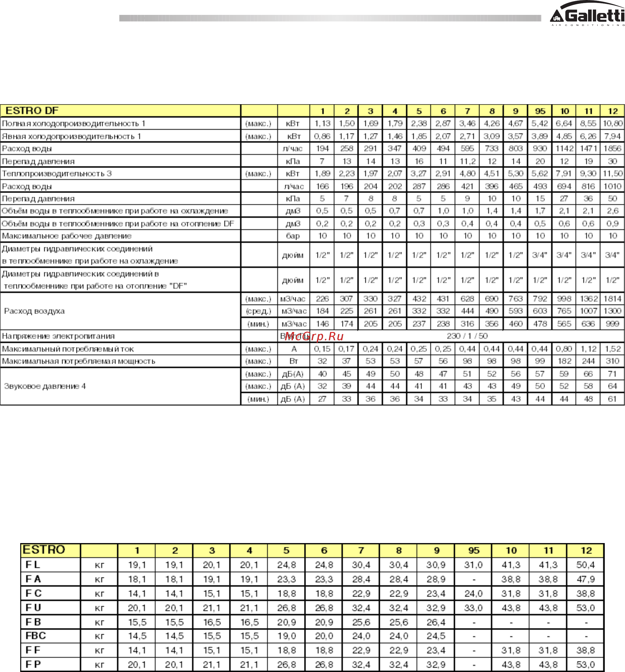Galletti FC-9 [7/36] Номинальные технические характеристики номинальные технические характеристики номинальные технические характеристики номинальные технические характеристики номинальные технические характеристики