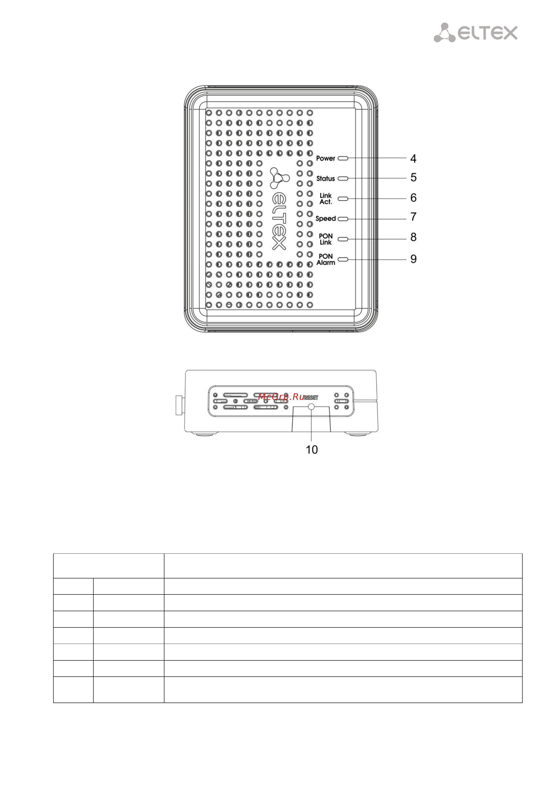 Eltex ONT NTU-1C [9/20] Световые индикаторы таблица 4