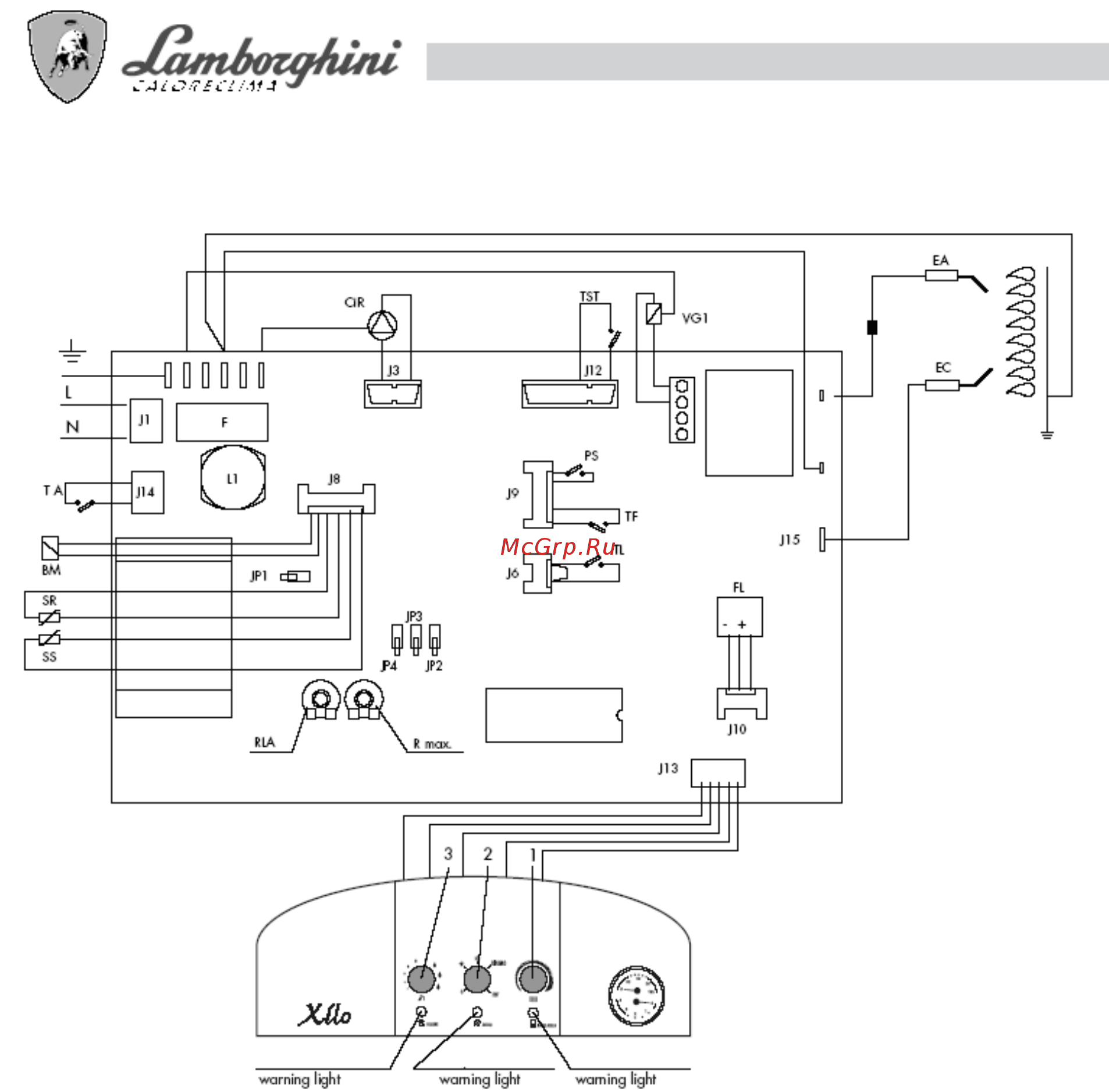 Lamborghini XILO 20 MCS W TOP U / IT [12/25] Панель управления