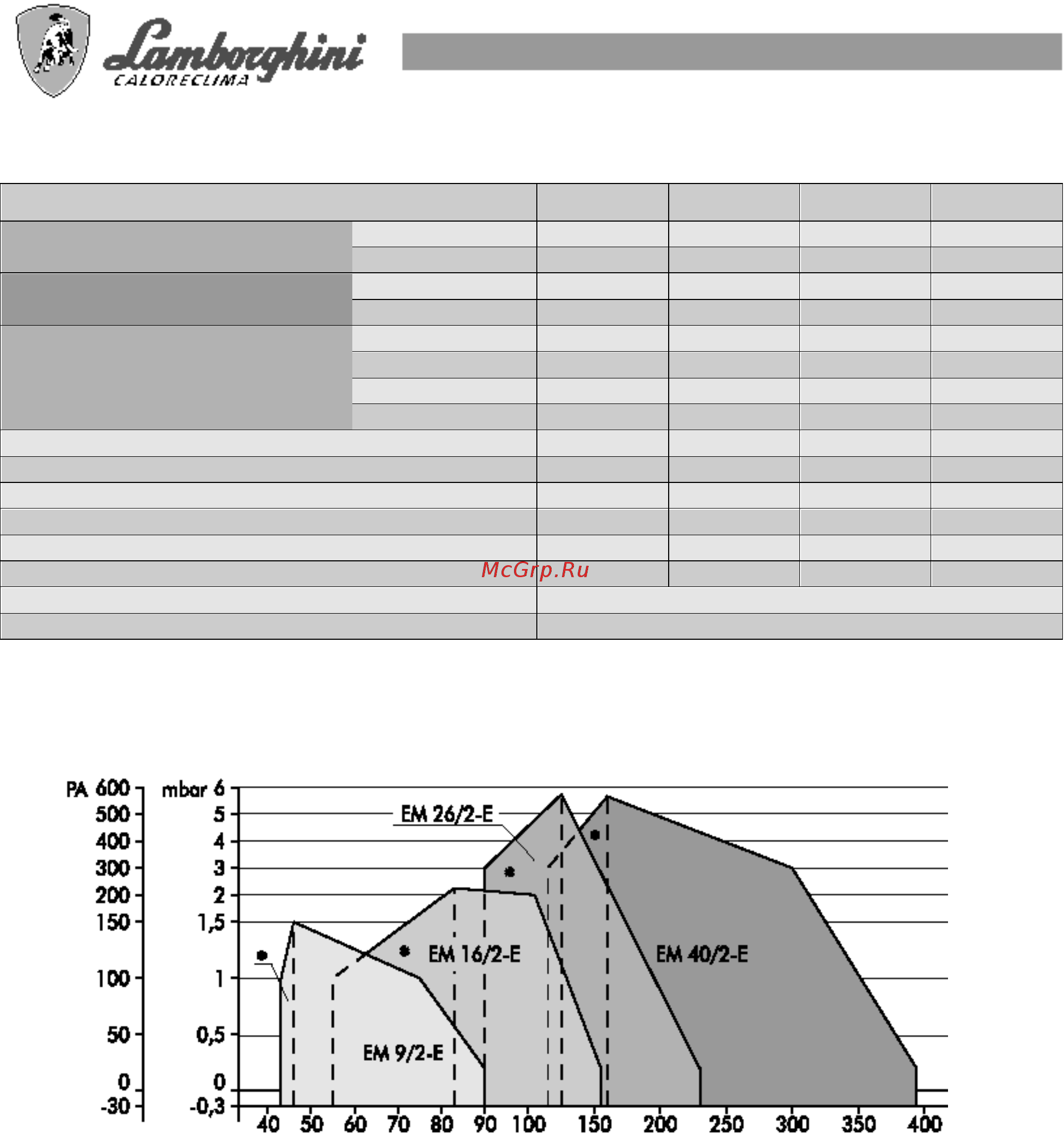 Lamborghini EM 9/2-E [10/33] Технические характеристики