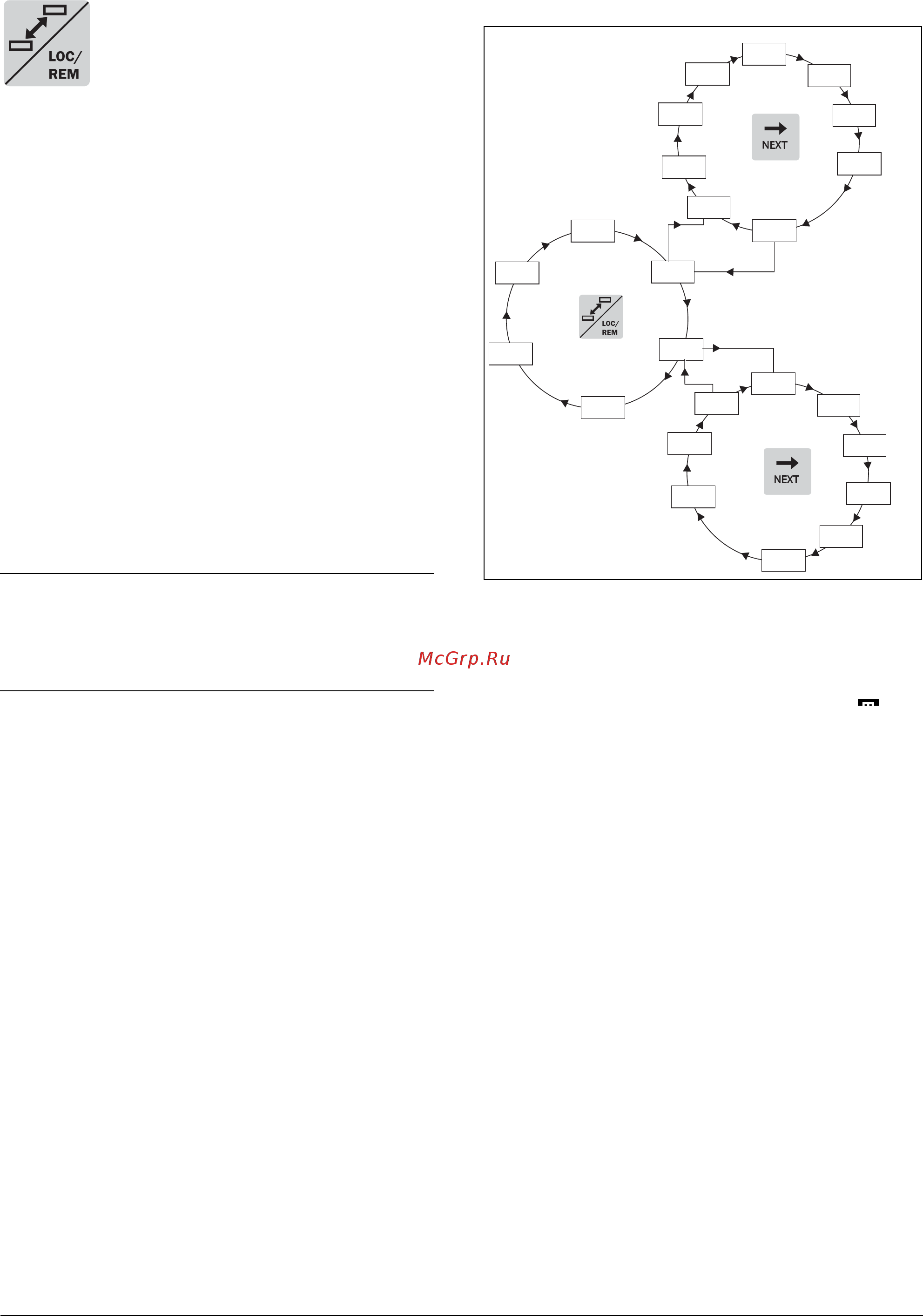 Emotron FDU48-3P4-2Y [81/260] Функция loc rem