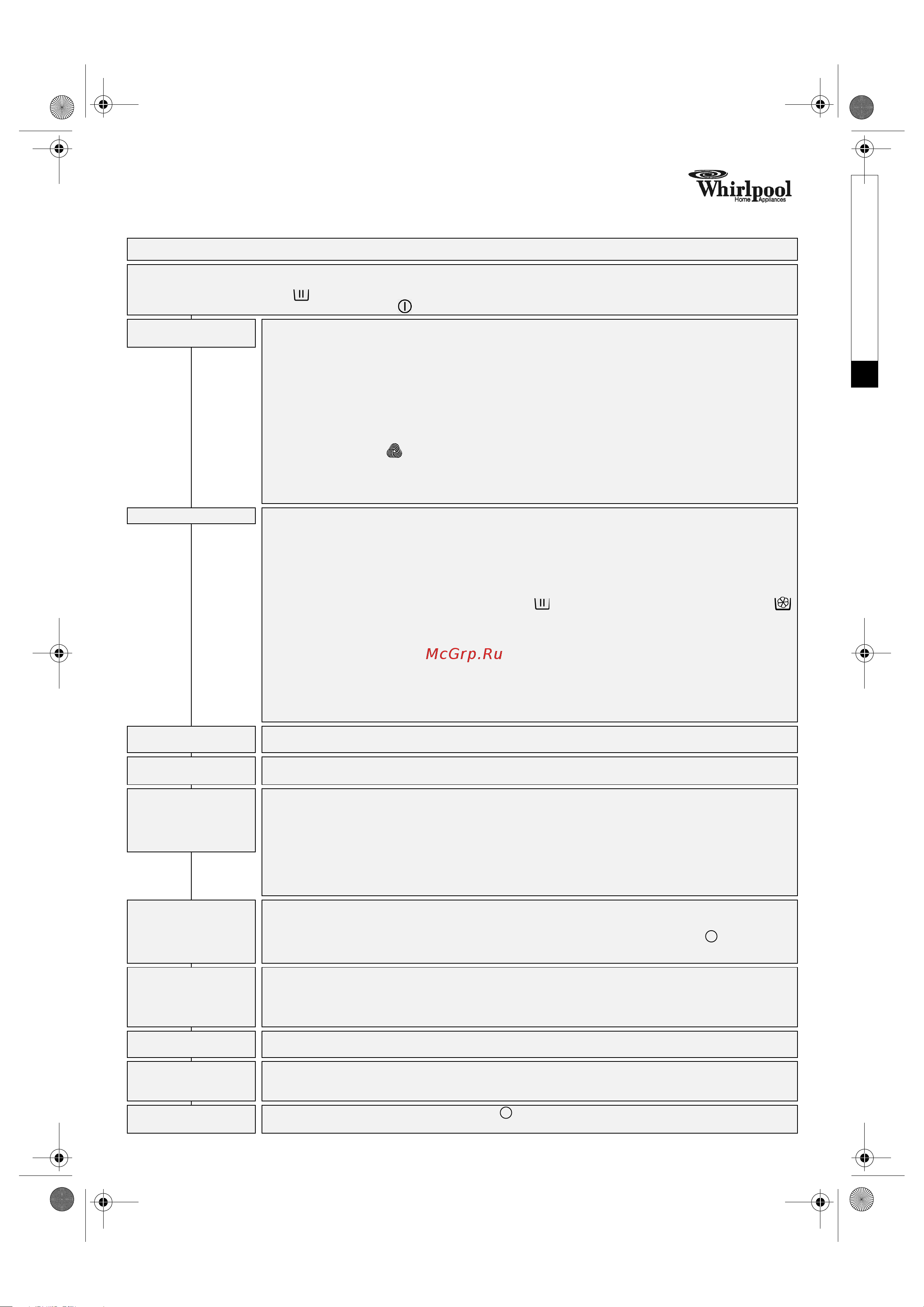 Whirlpool AWG 875 Таблица программ онлайн