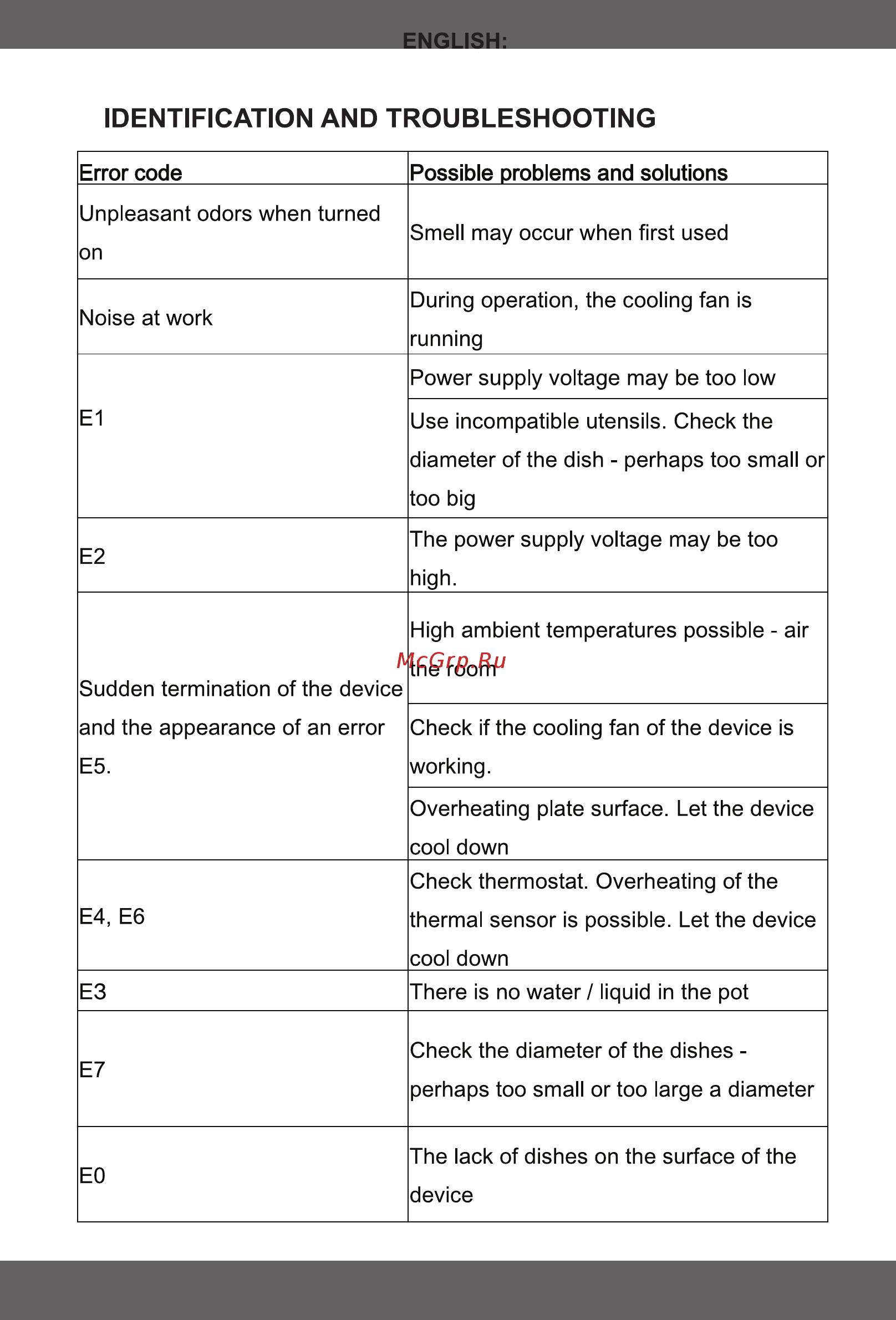 Magio MG-446 [27/29] Identification and troubleshooting