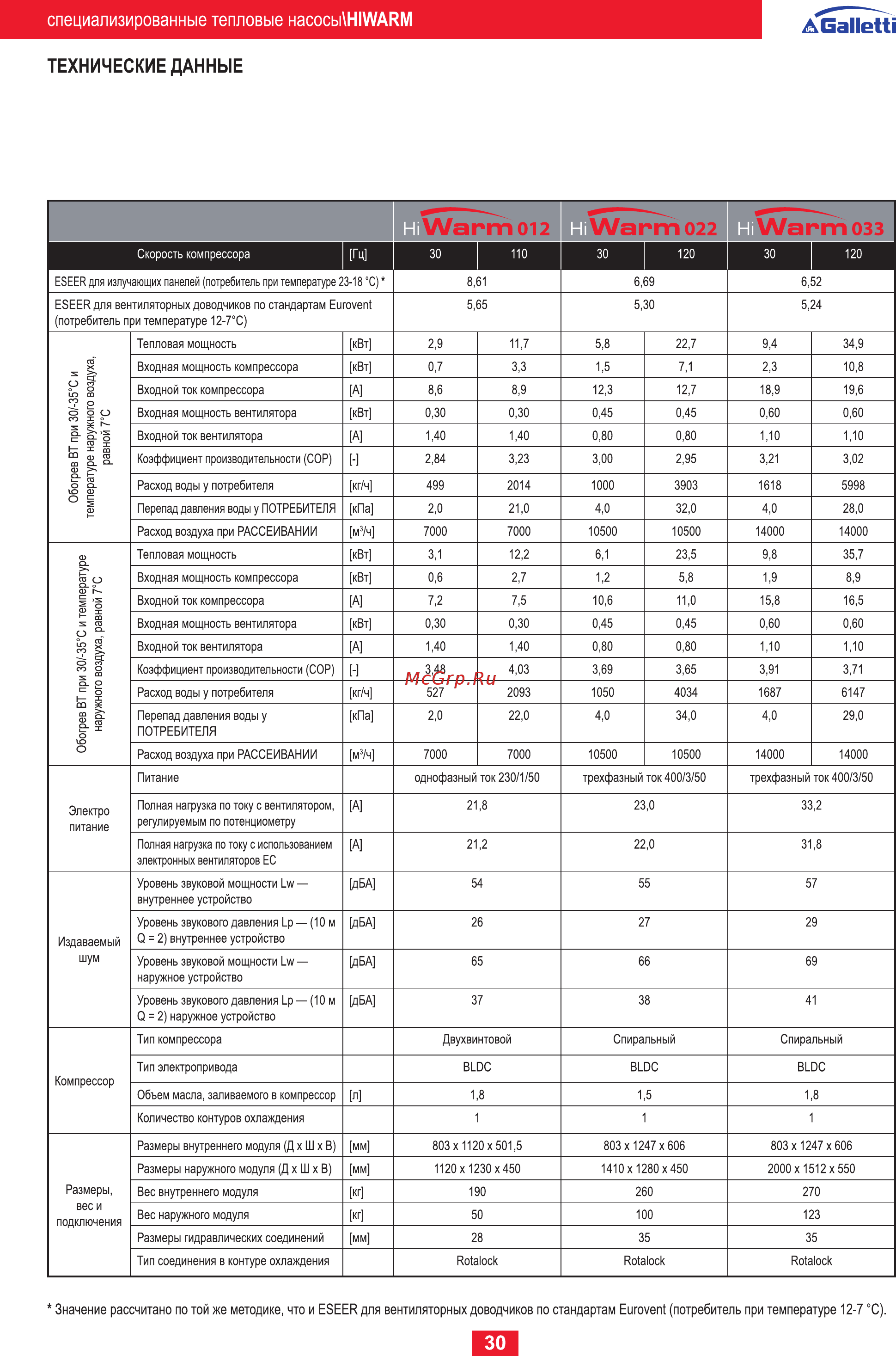 Galletti MSHRT 075 [30/88] Warm 012 warm 022 warm озз