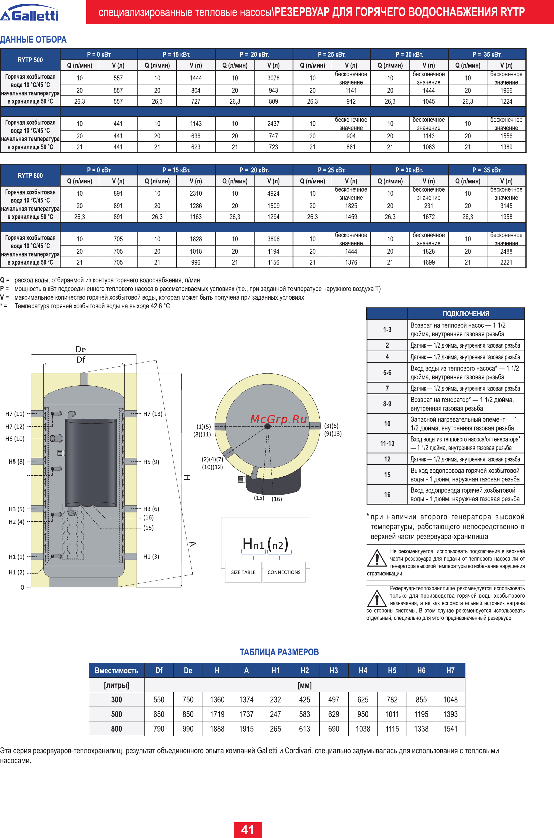 Galletti LCE 101 CL [41/88] A galletti