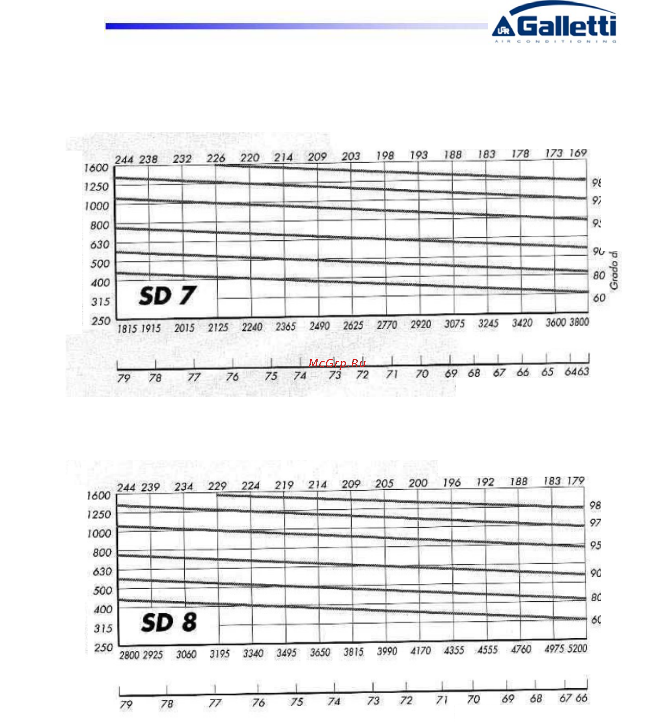 Galletti LCE 052 HS [56/64] The ratings of the spring anti vibration devices featured on the lce frame 1 5 units are show in the diagram below