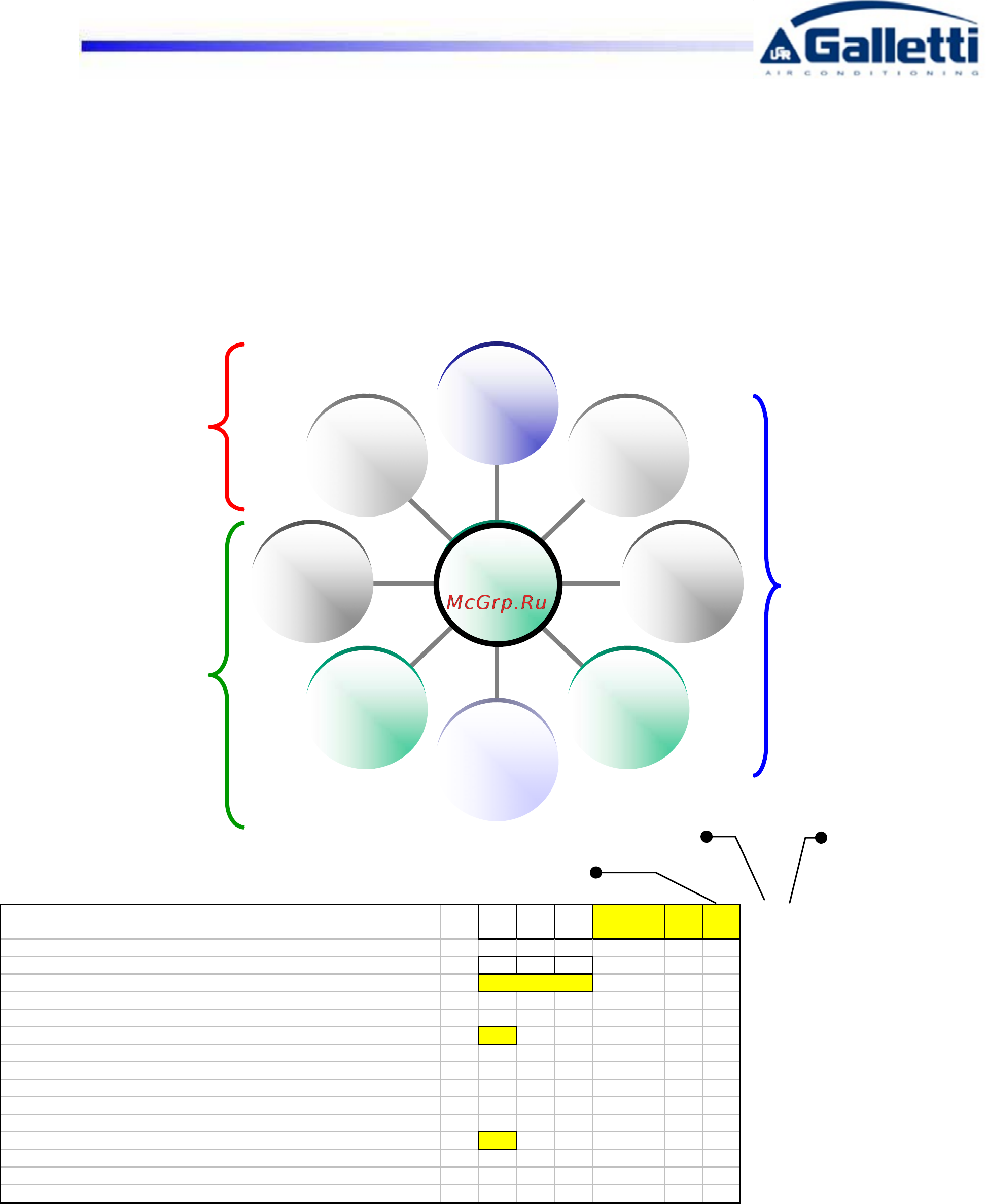 Galletti LCE 052 HS [6/64] Configurations