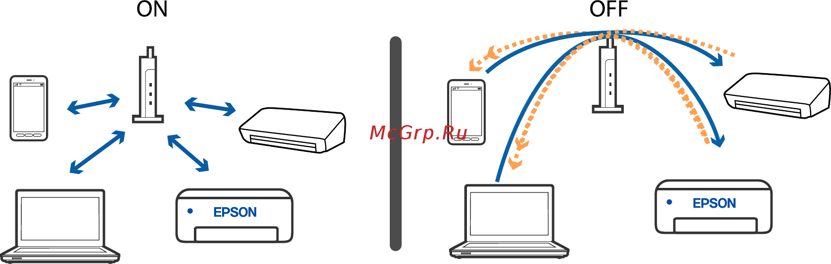 Epson L3160 [144/173] Проверка ssid сети к которой подключен принтер