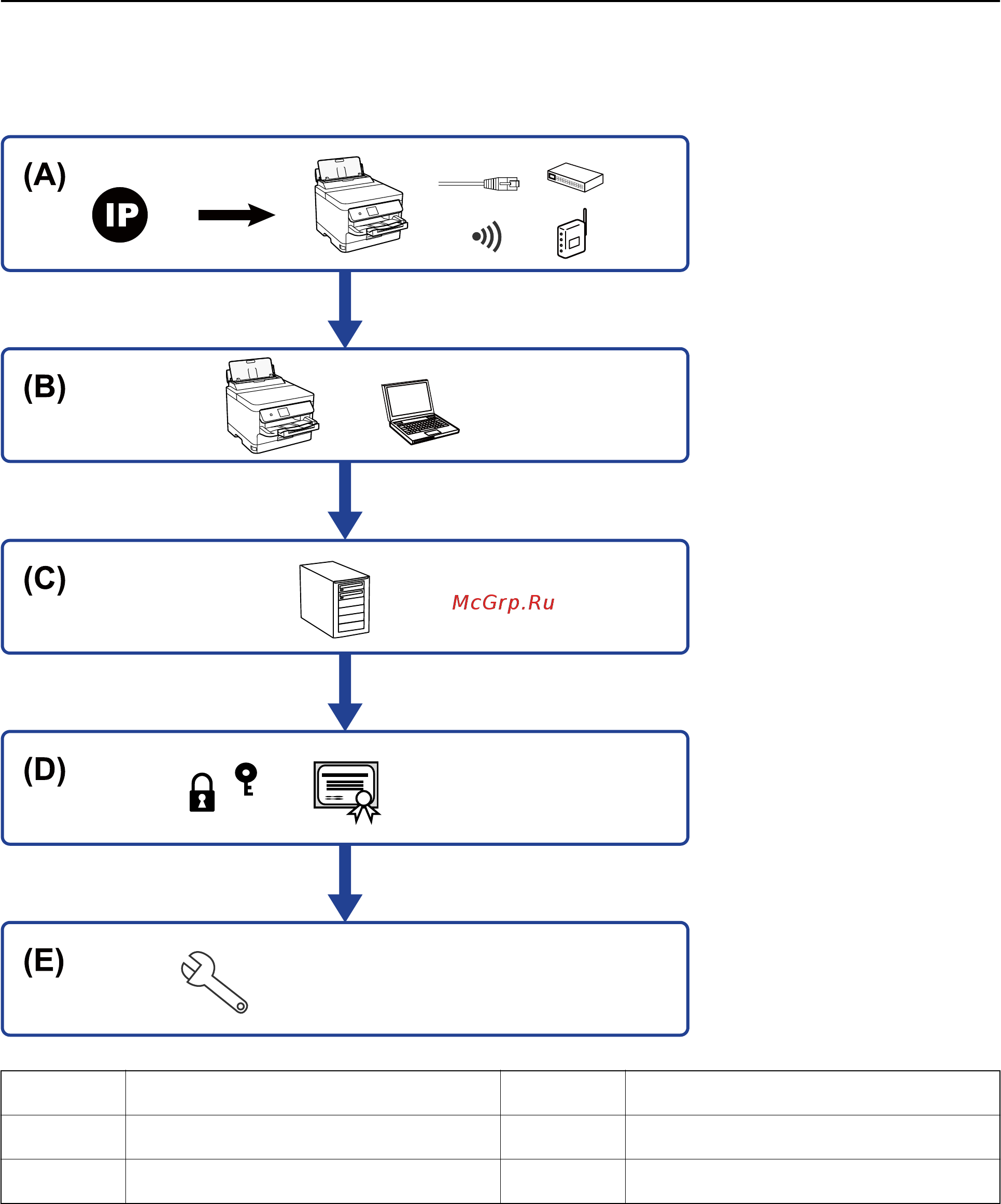 Epson WorkForce Pro WF-M5299DWSV [15/141] Рабочий процесс настройки и обслуживания принтера
