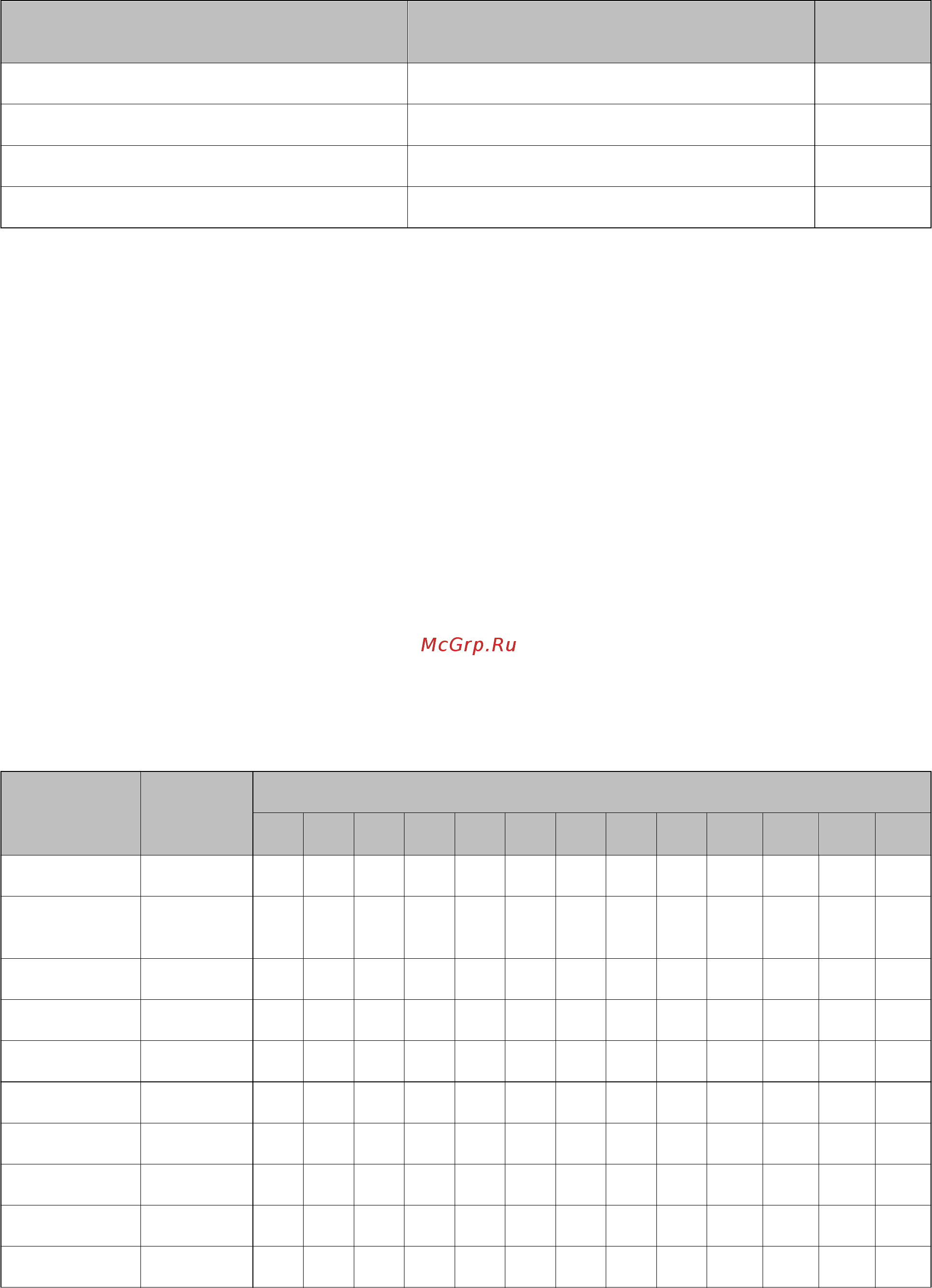 Epson WorkForce Pro WF-M5299DW [128/143] Список наборов символов
