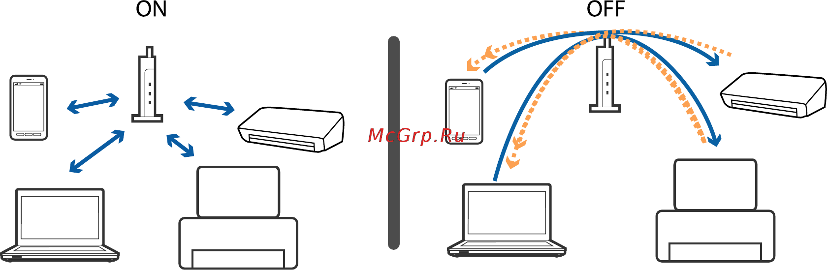 Epson L4167 [144/181] Проверка ssid сети к которой подключен принтер