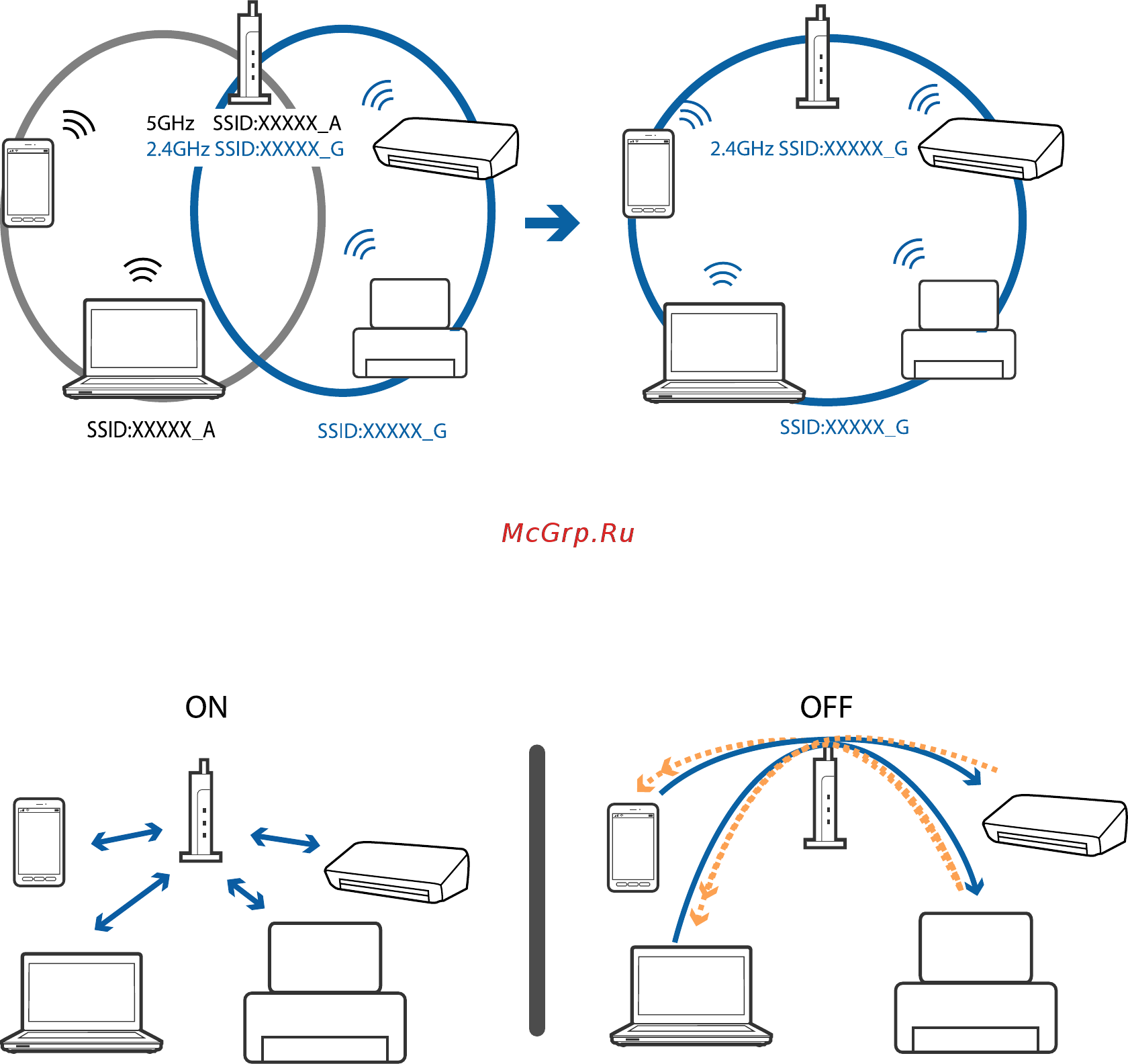 Epson L7160 [175/212] Проверка ssid сети к которой подключен принтер