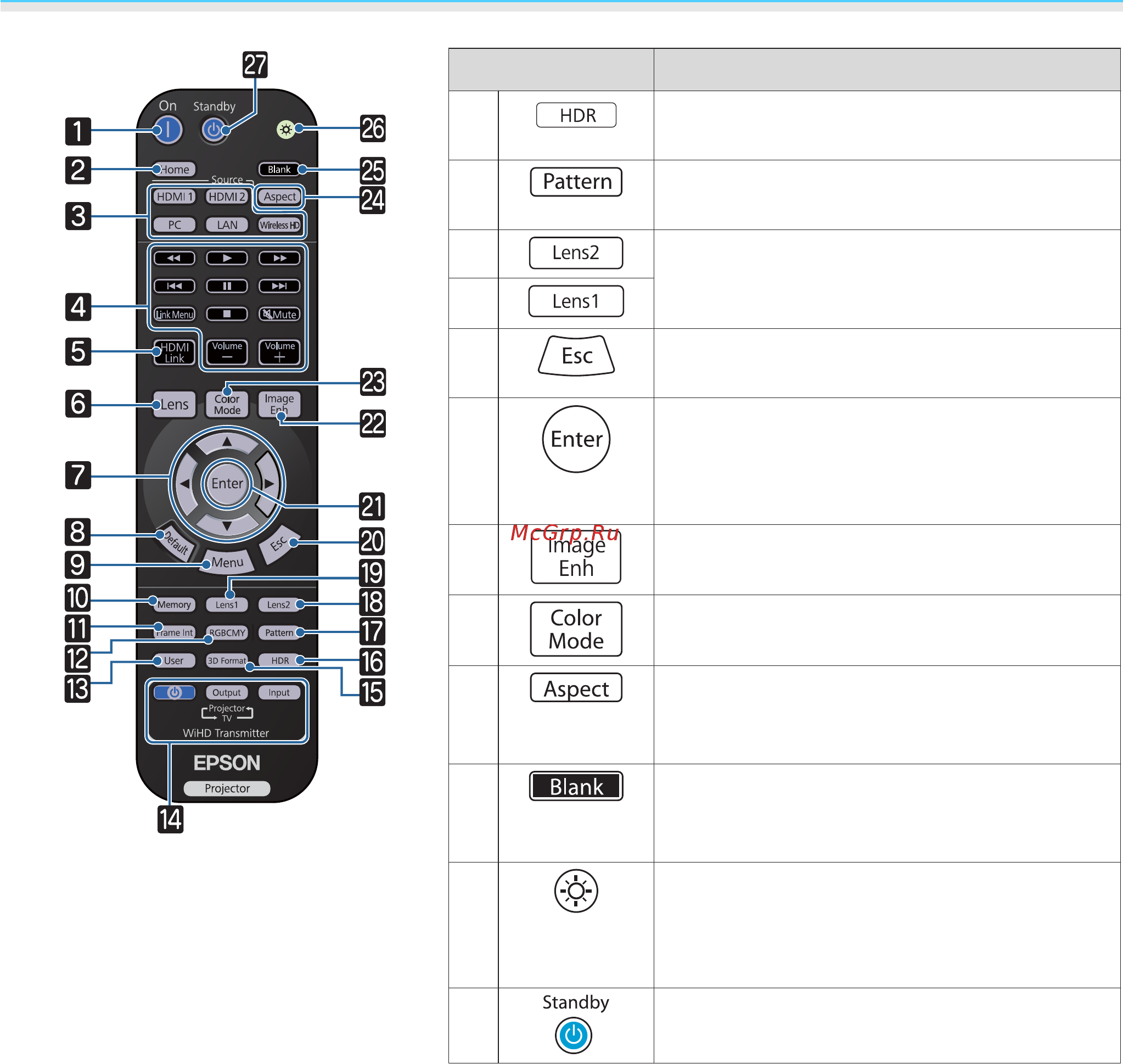 Epson EH-TW9400W [12/138] Кнопка функция