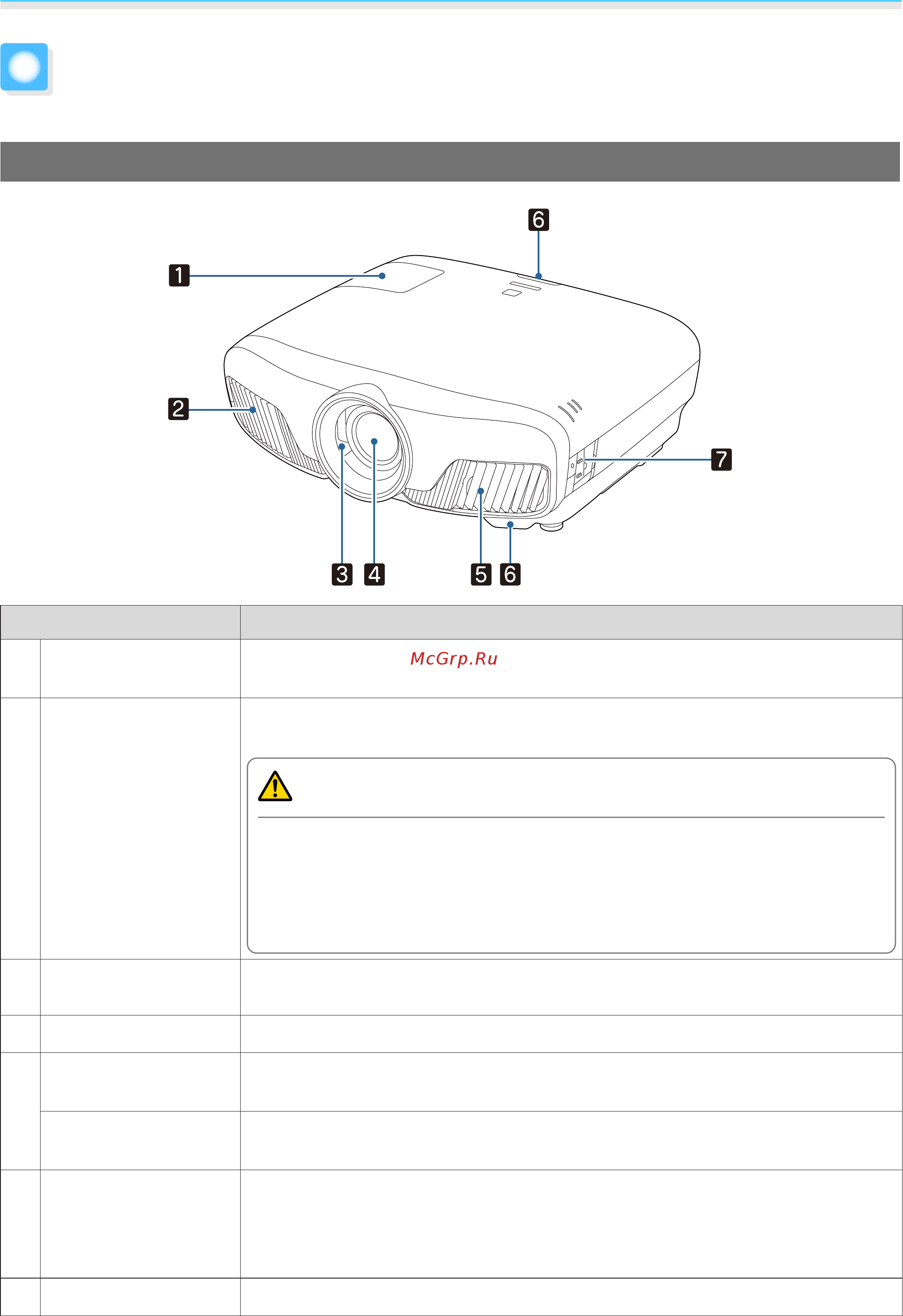 Epson EH-TW9400W [7/138] Предостережение