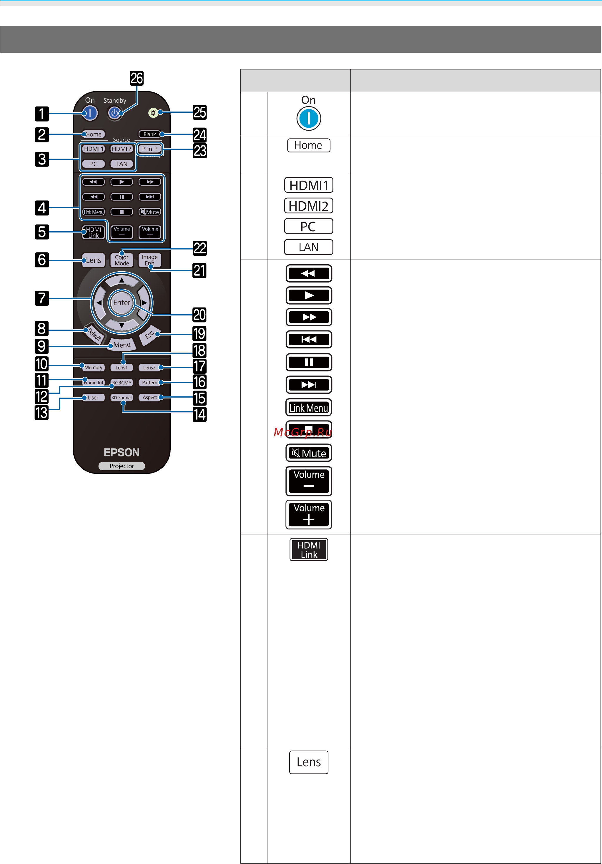 Epson EH-TW7400 [10/120] Пульт дистанционного управления