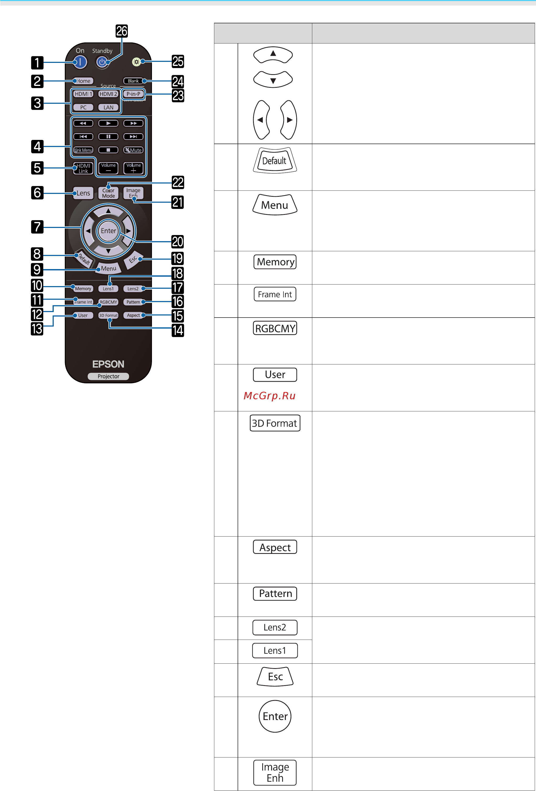 Epson EH-TW7400 [11/120] Кнопка функция