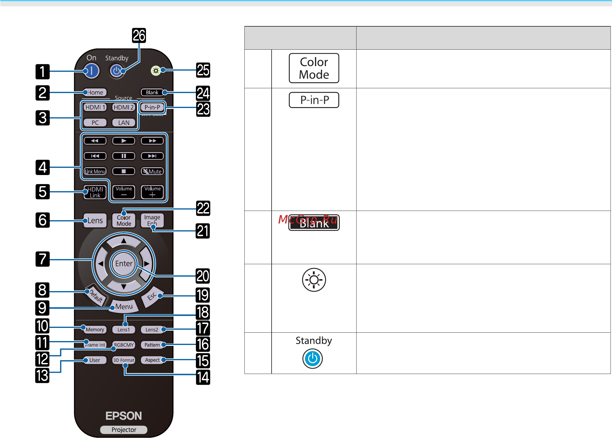 Epson EH-TW7400 [12/120] Кнопка функция