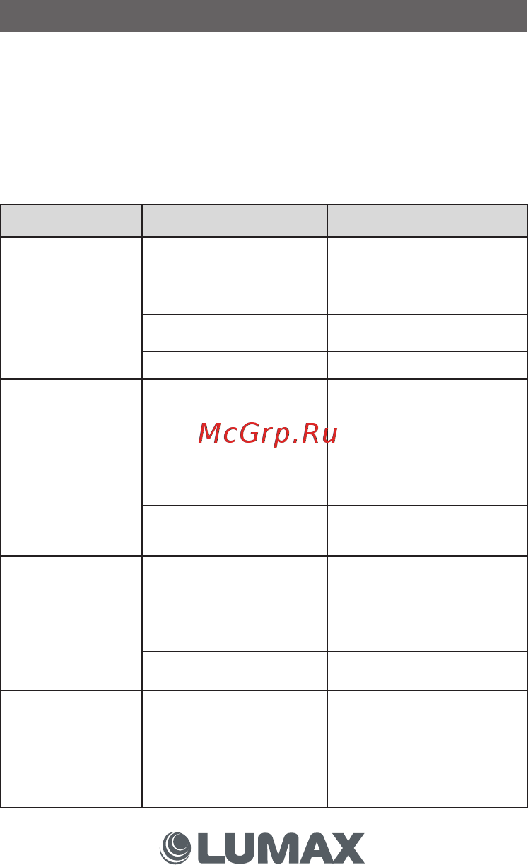 Lumax RD2102MP [12/16] Перед квалифицированным ремонтом