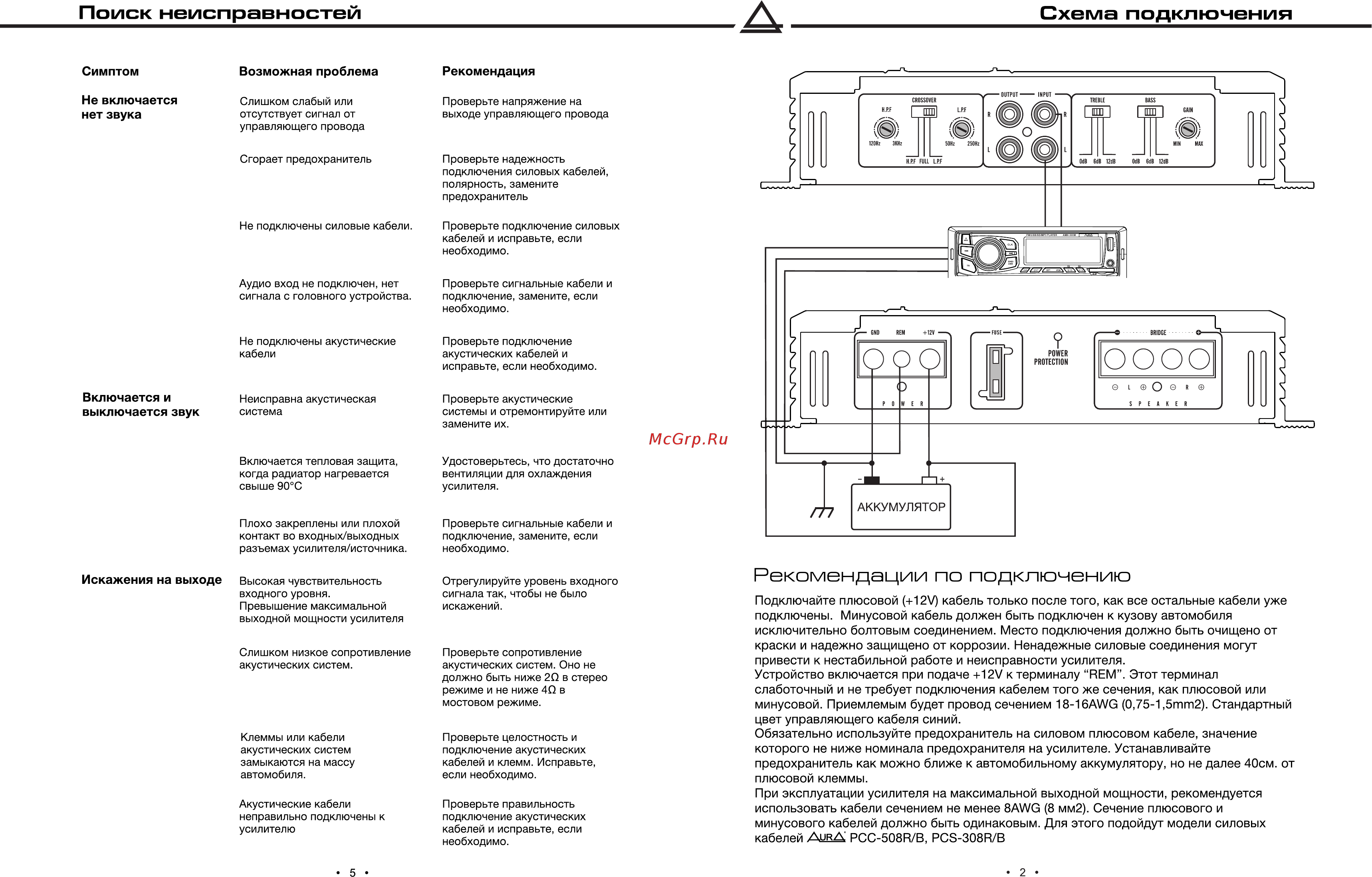 Aura AMP-A255 [3/4] Поиск неисправностей схема подключения